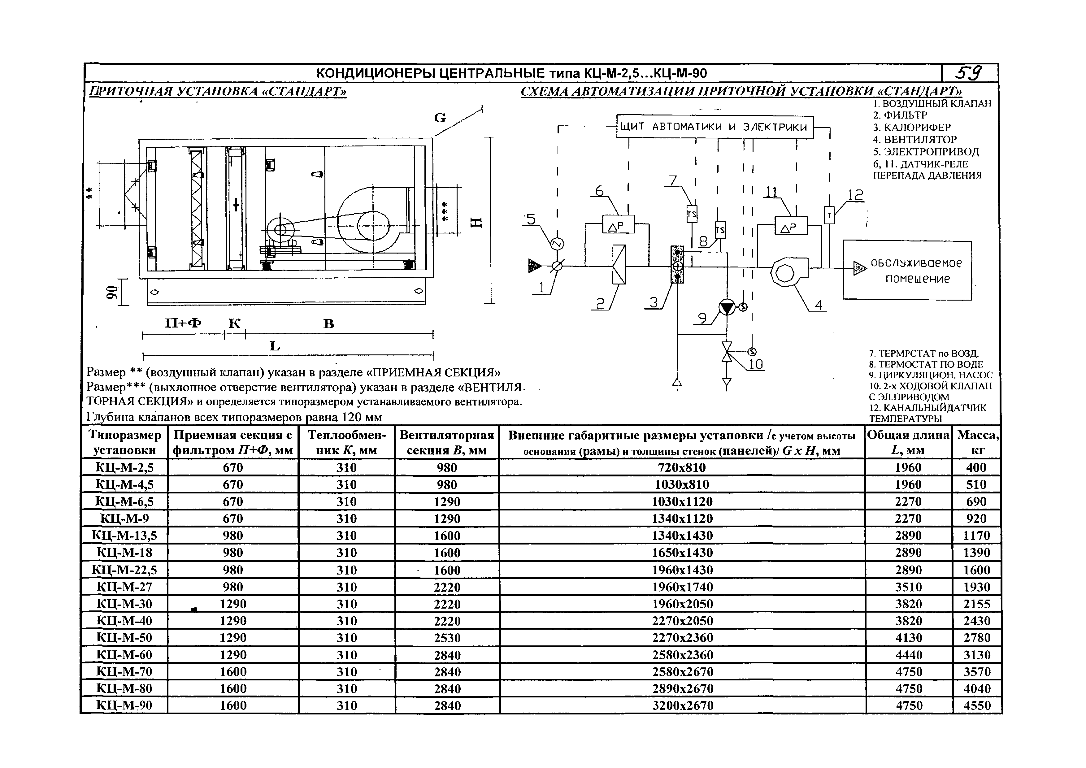 КПО 06.02.10-06