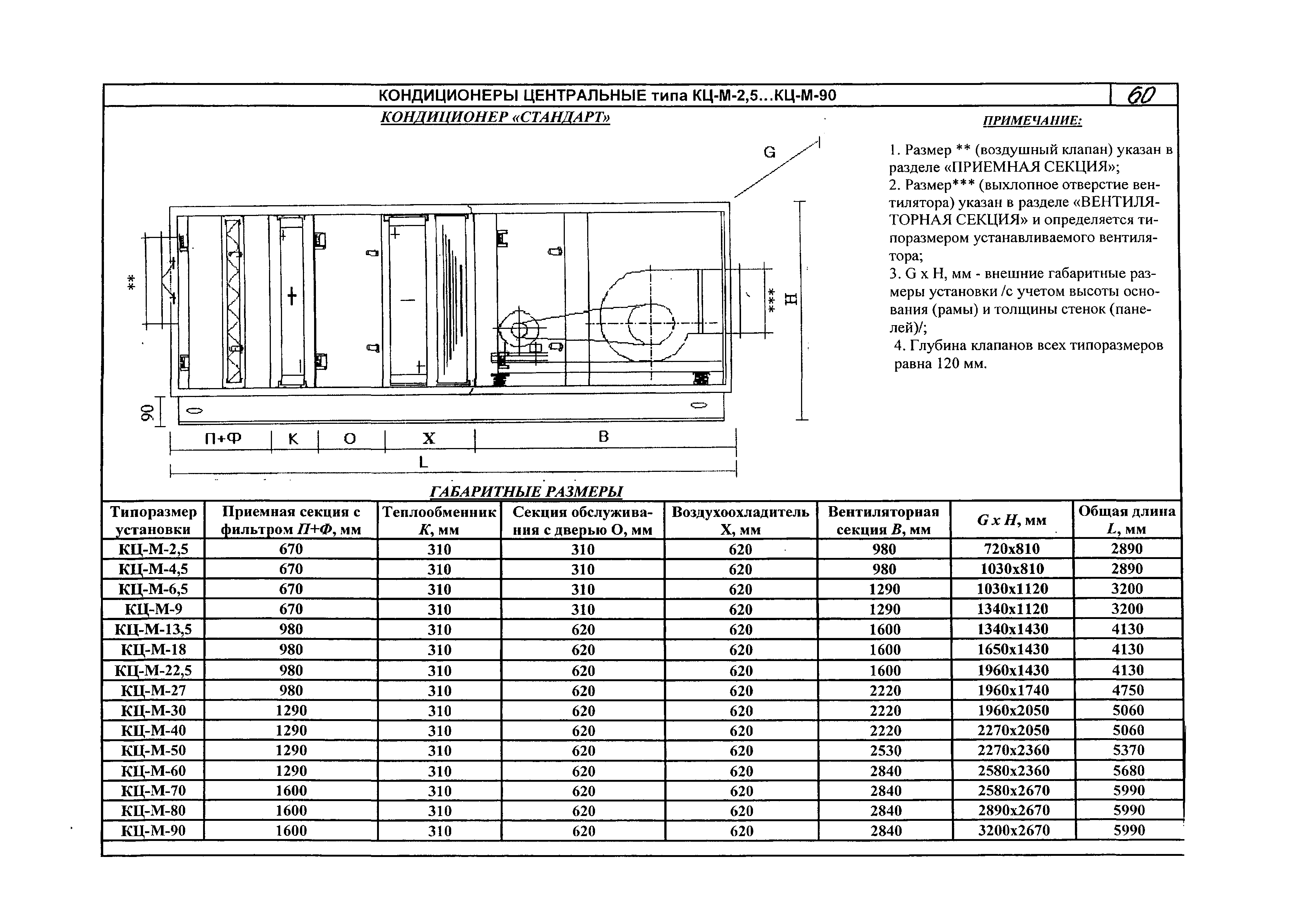 КПО 06.02.10-06