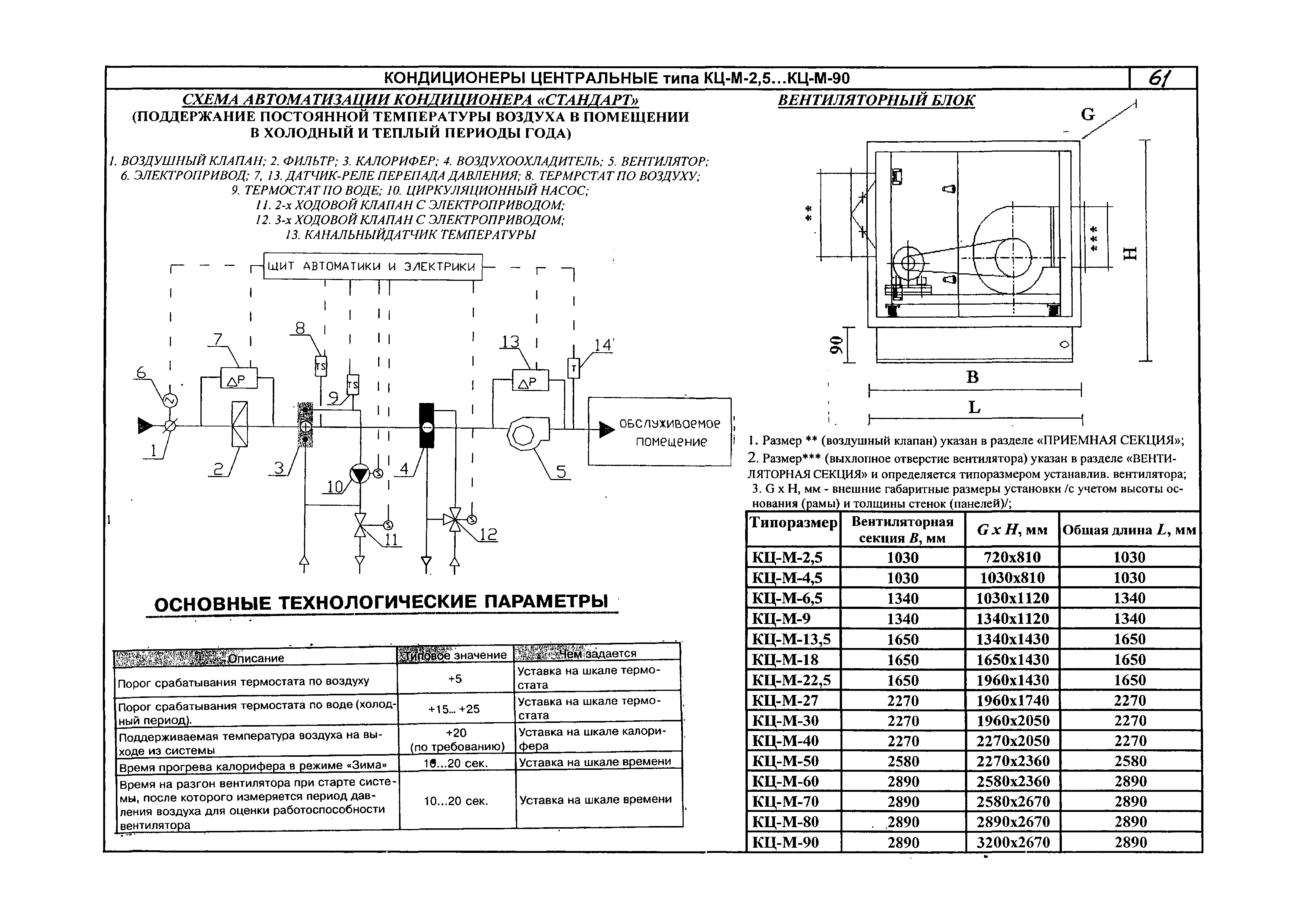 КПО 06.02.10-06