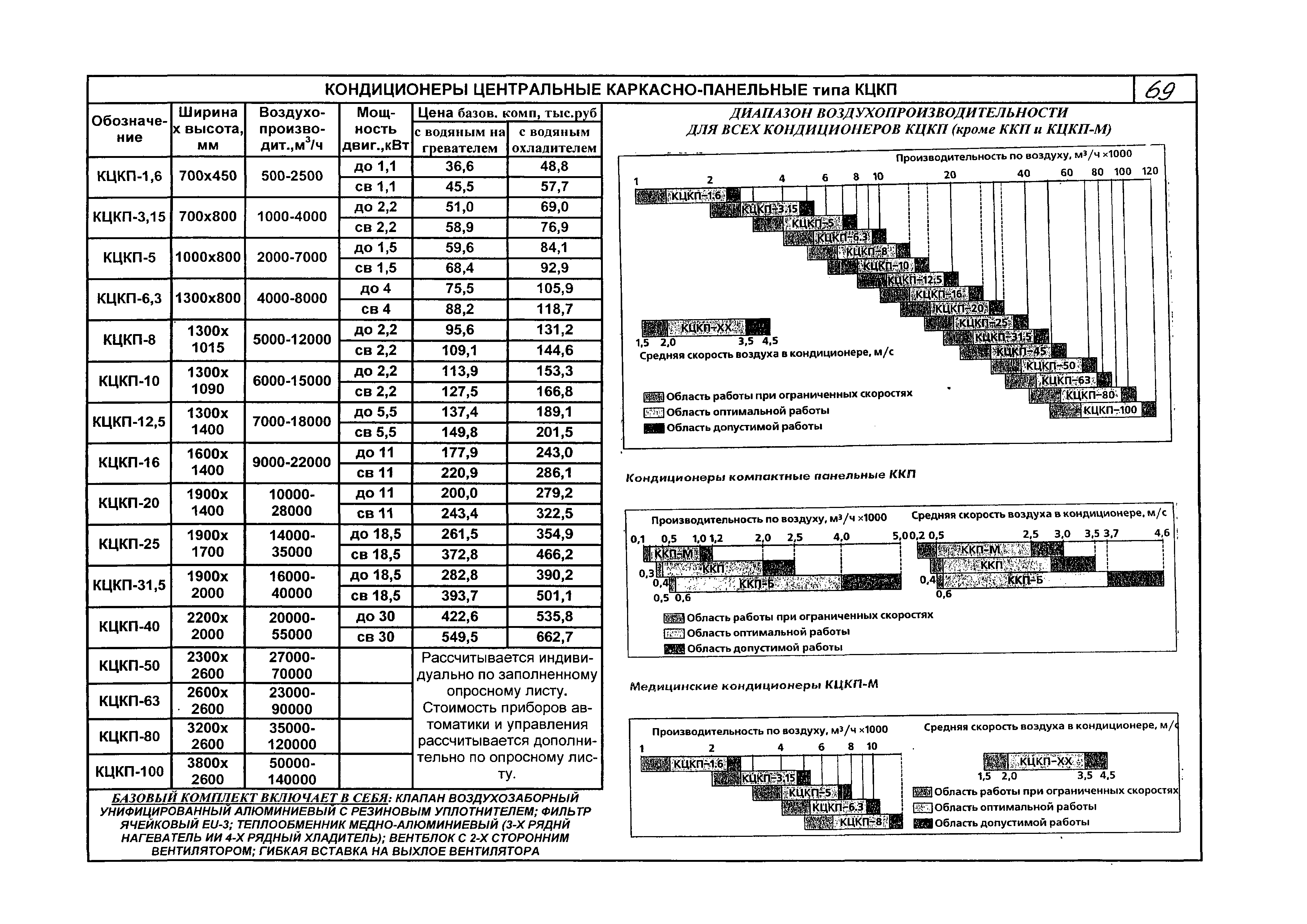 КПО 06.02.10-06