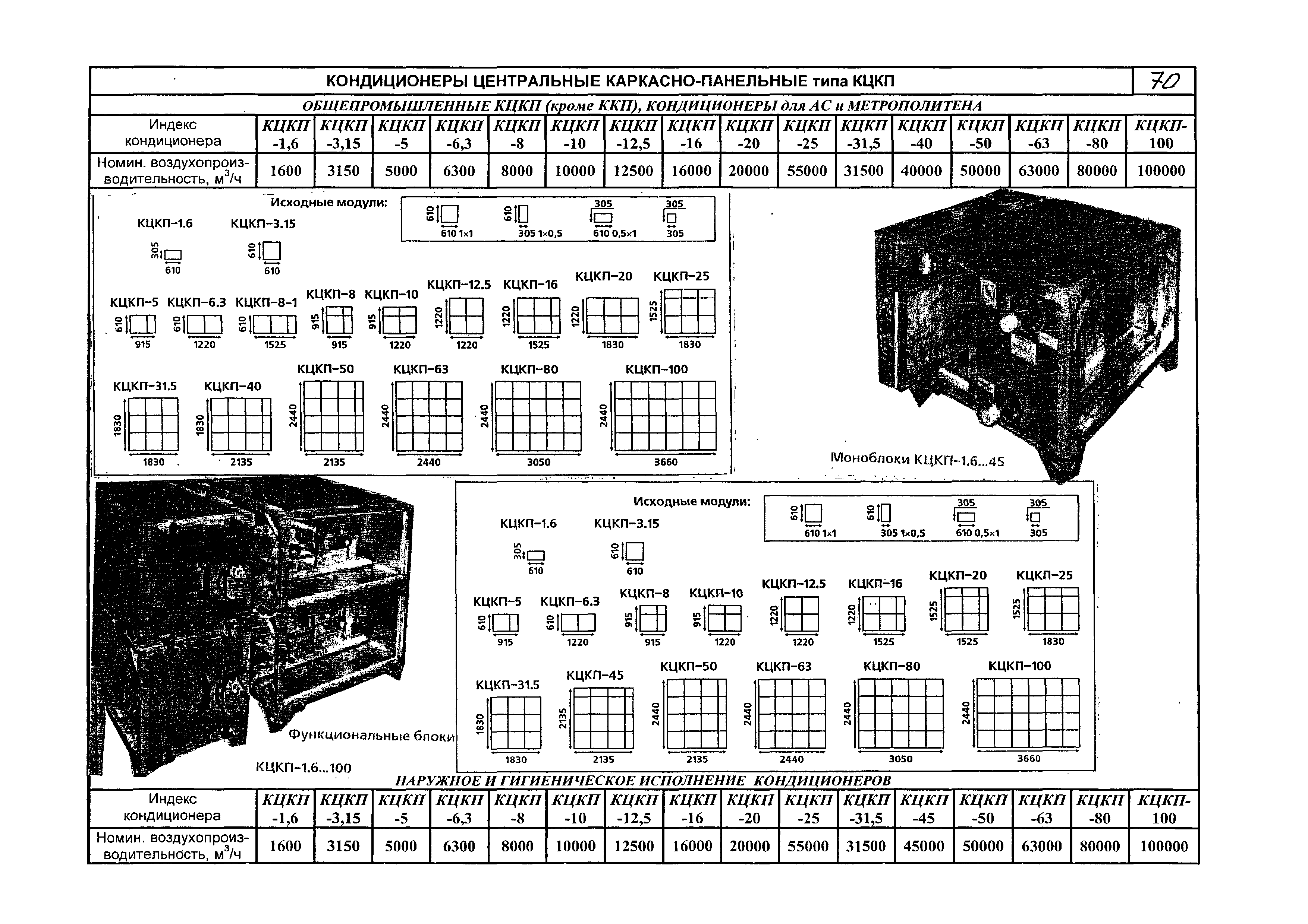 КПО 06.02.10-06