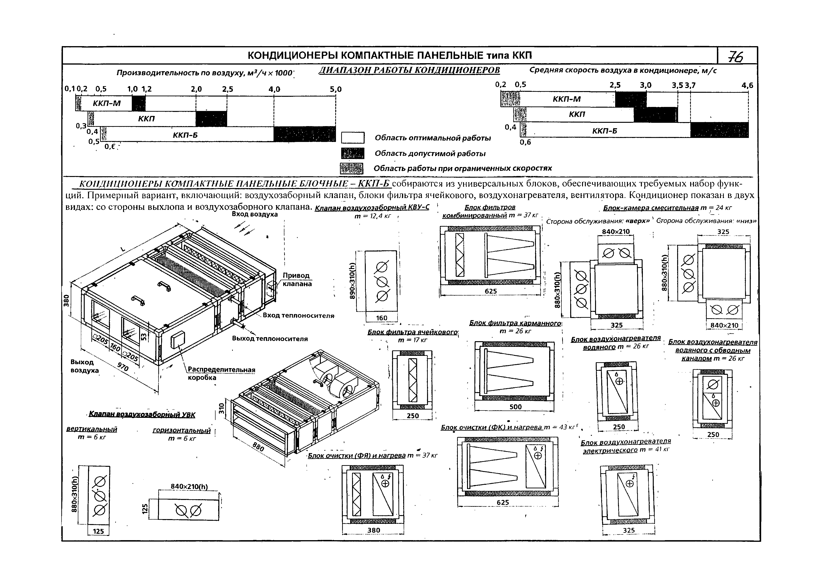 КПО 06.02.10-06