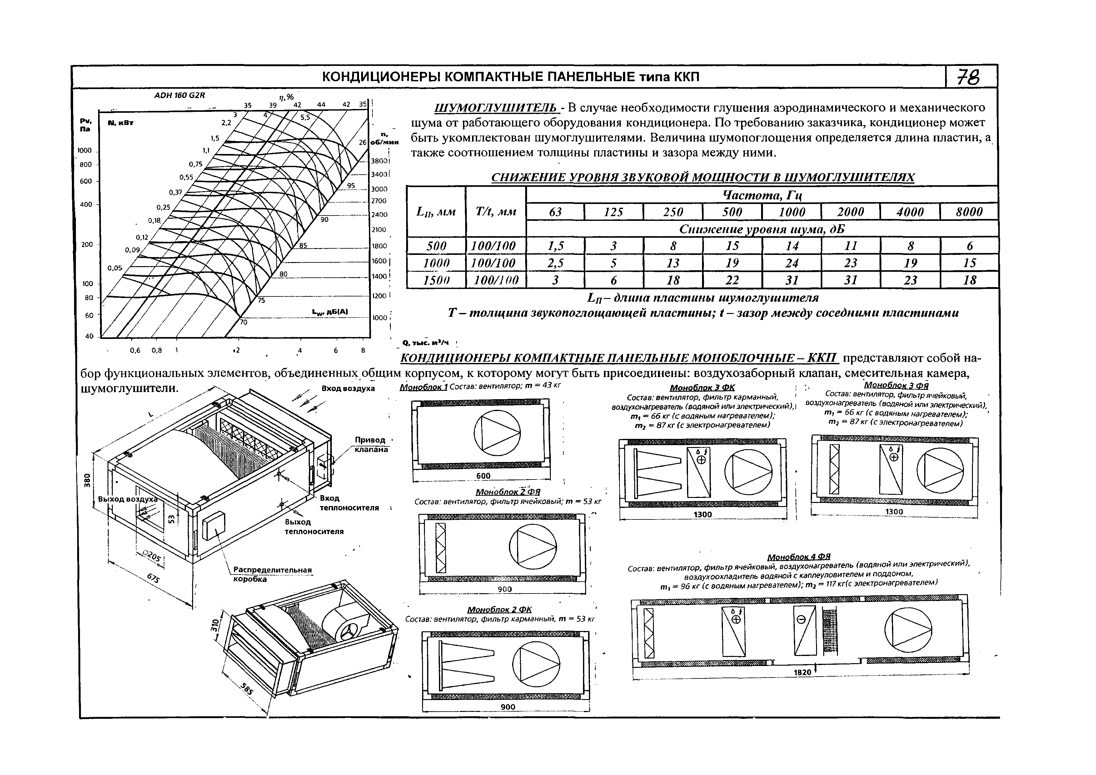 КПО 06.02.10-06