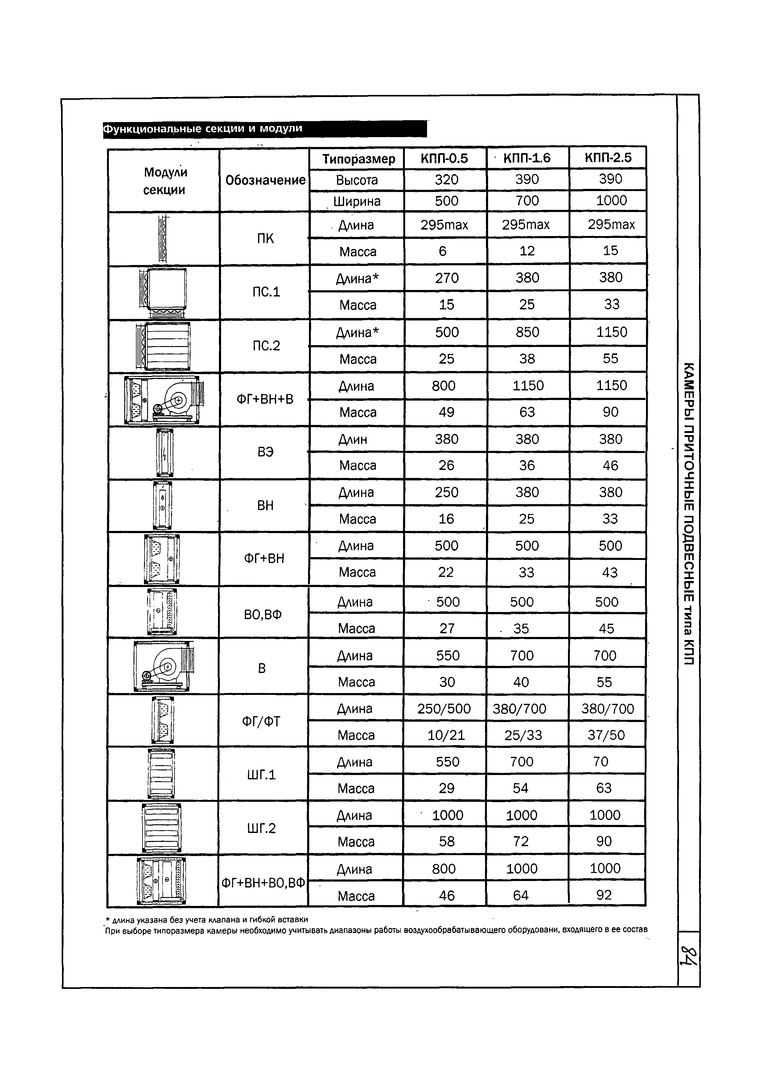 КПО 06.02.10-06