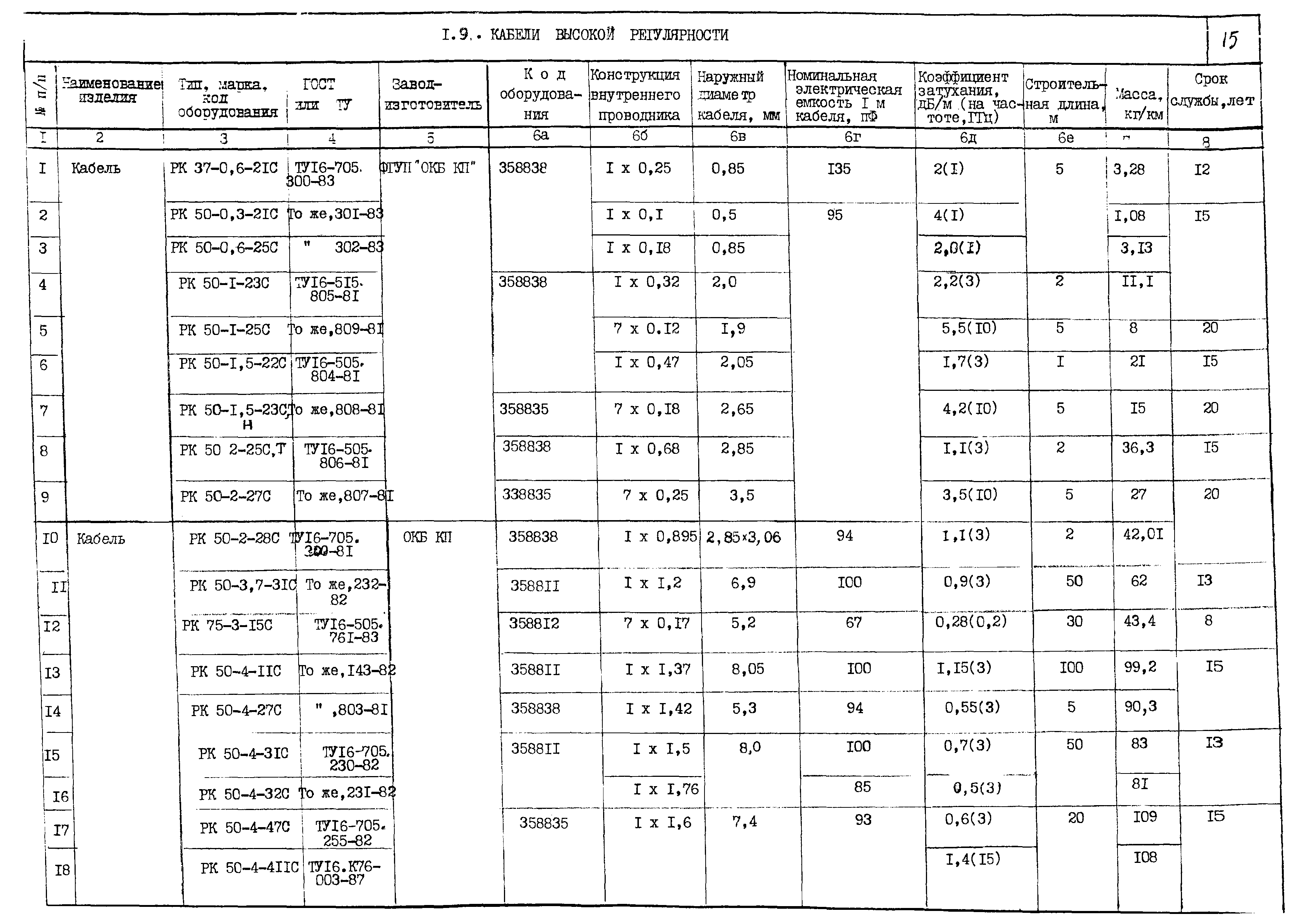 КПО 02.05.11-06