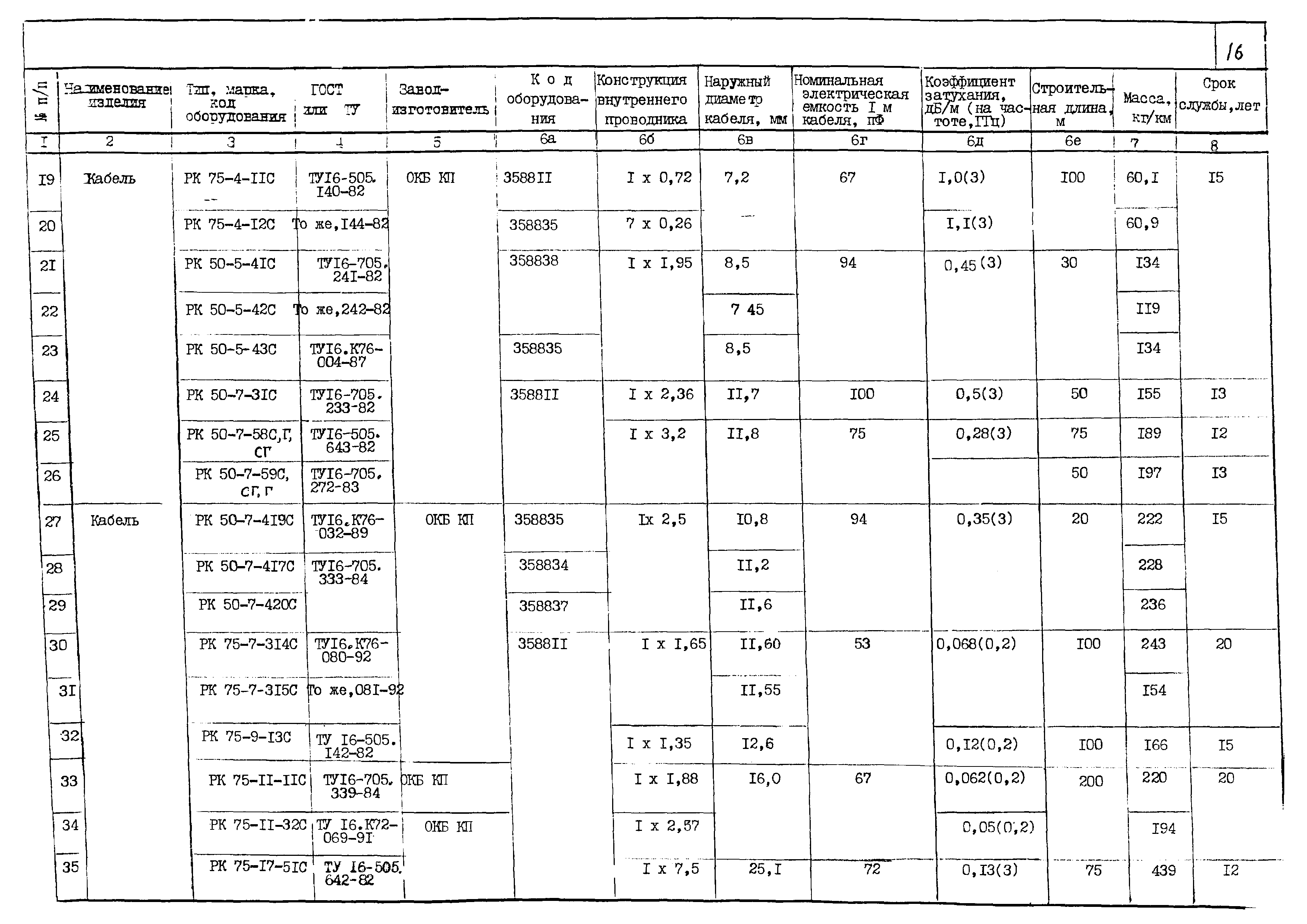 КПО 02.05.11-06