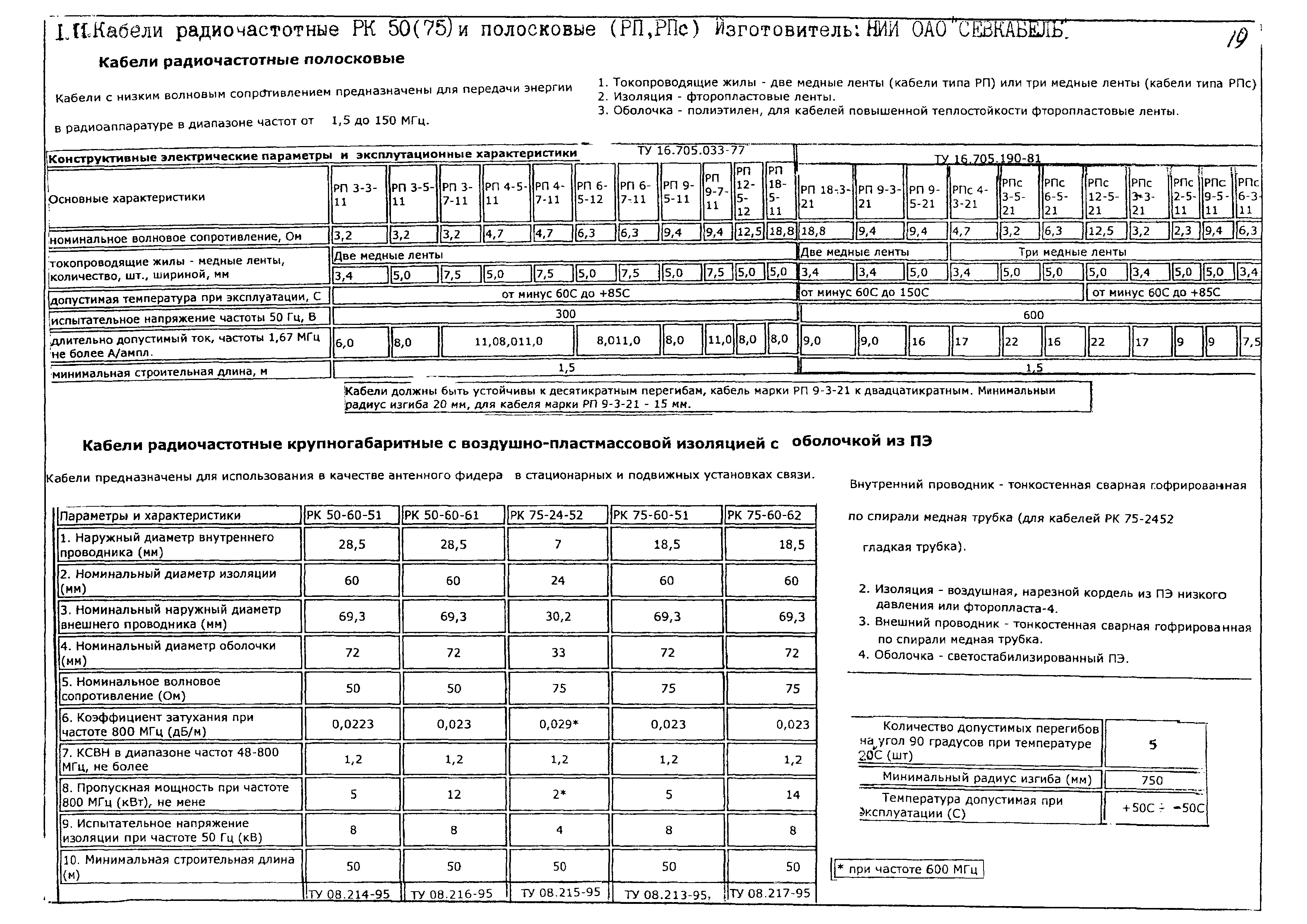 КПО 02.05.11-06