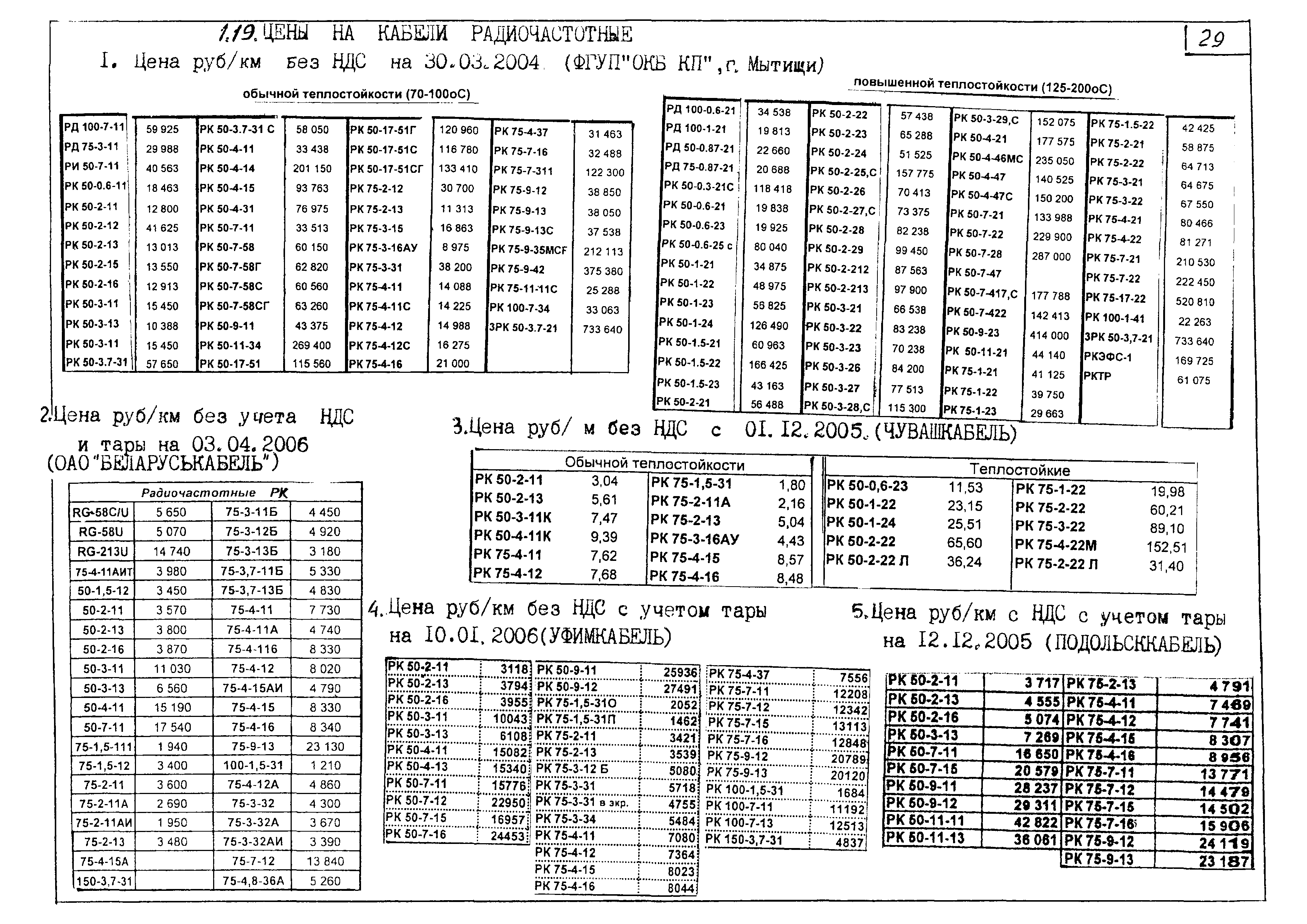 КПО 02.05.11-06