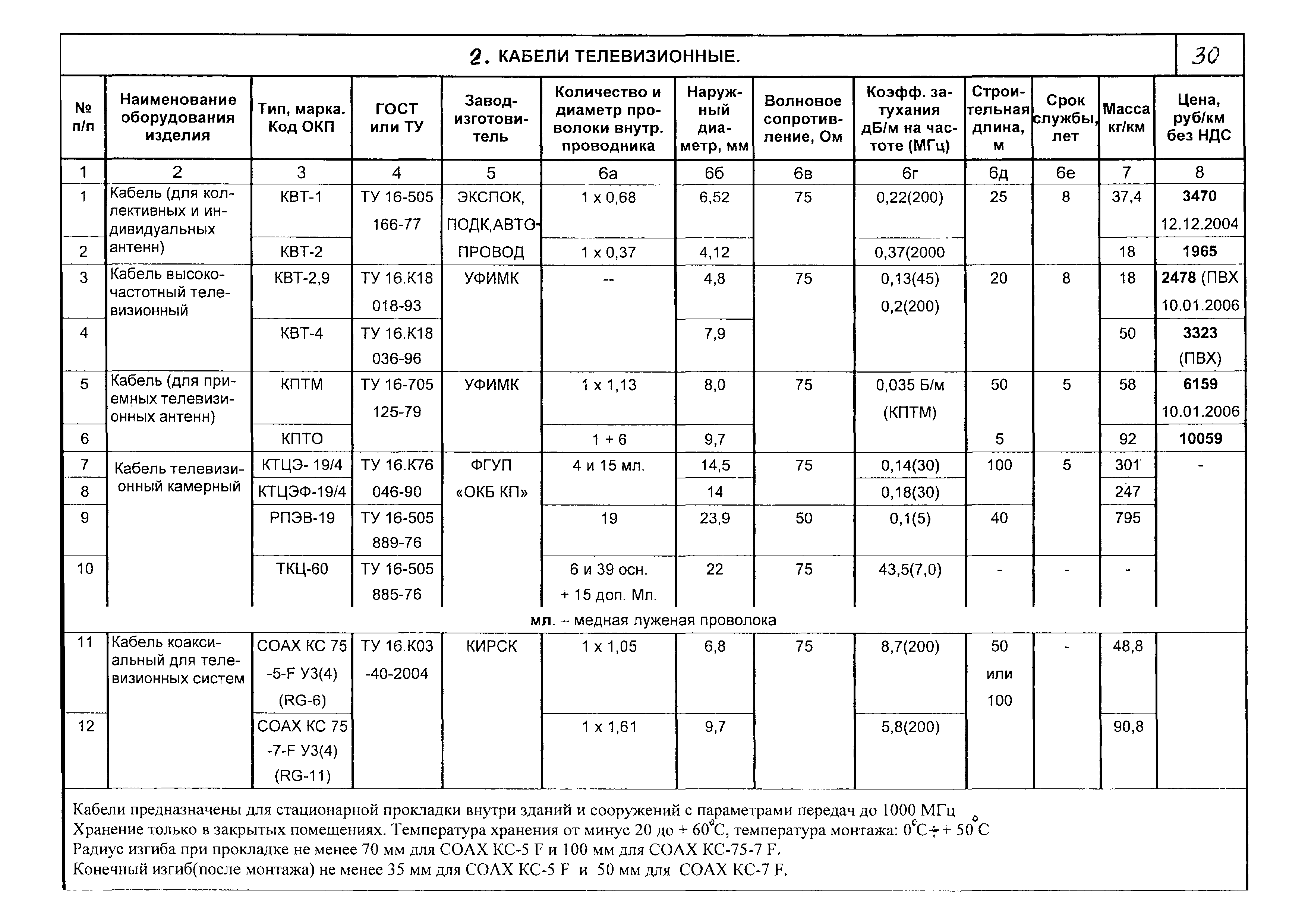 КПО 02.05.11-06