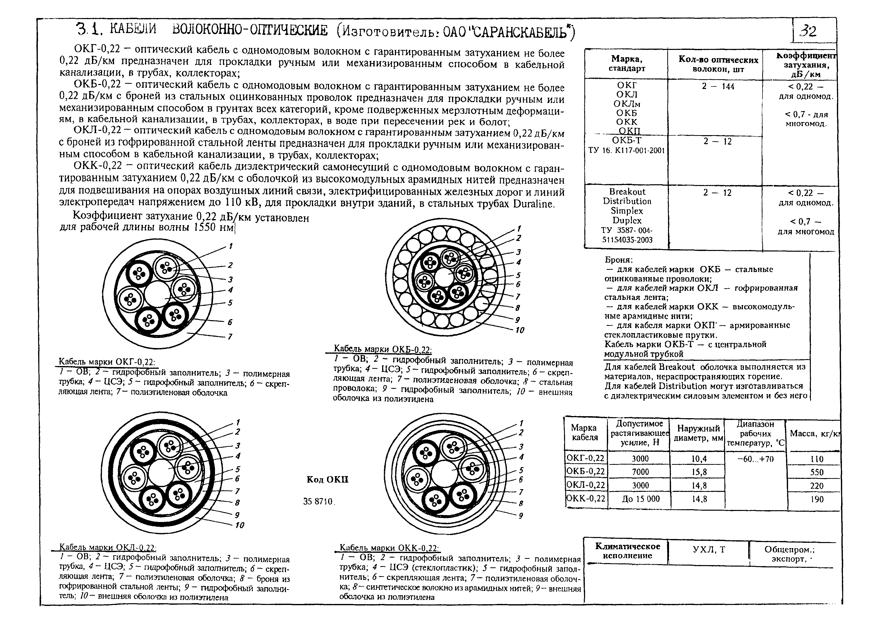 КПО 02.05.11-06