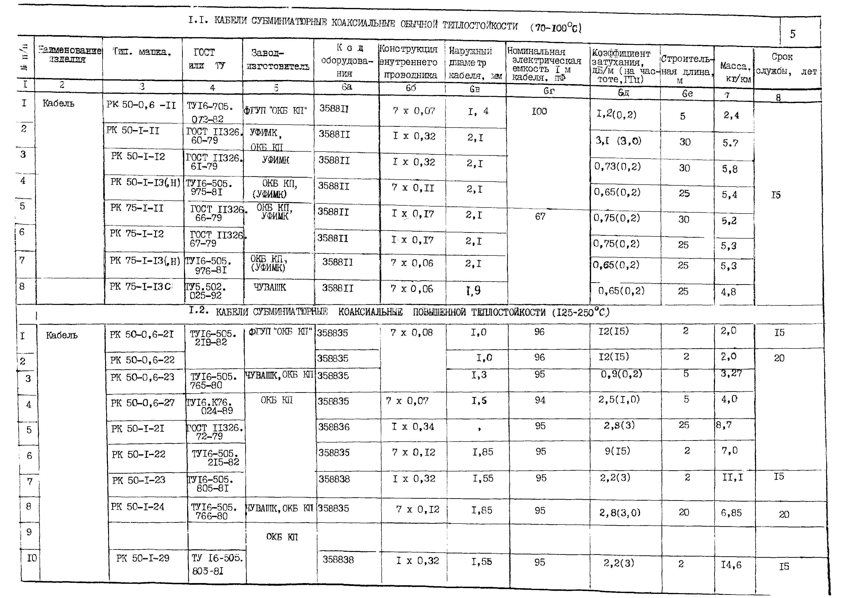 КПО 02.05.11-06