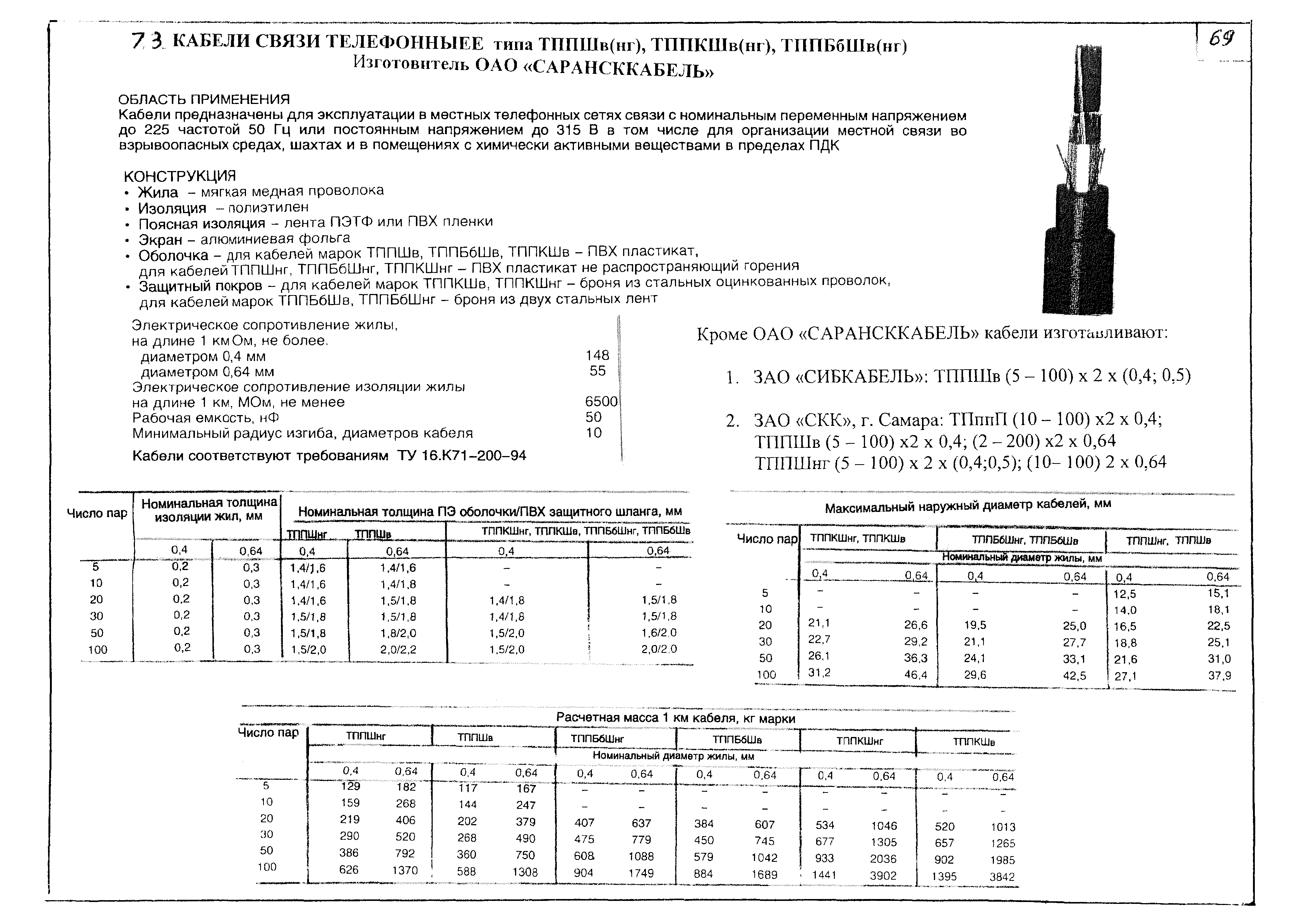 КПО 02.05.11-06