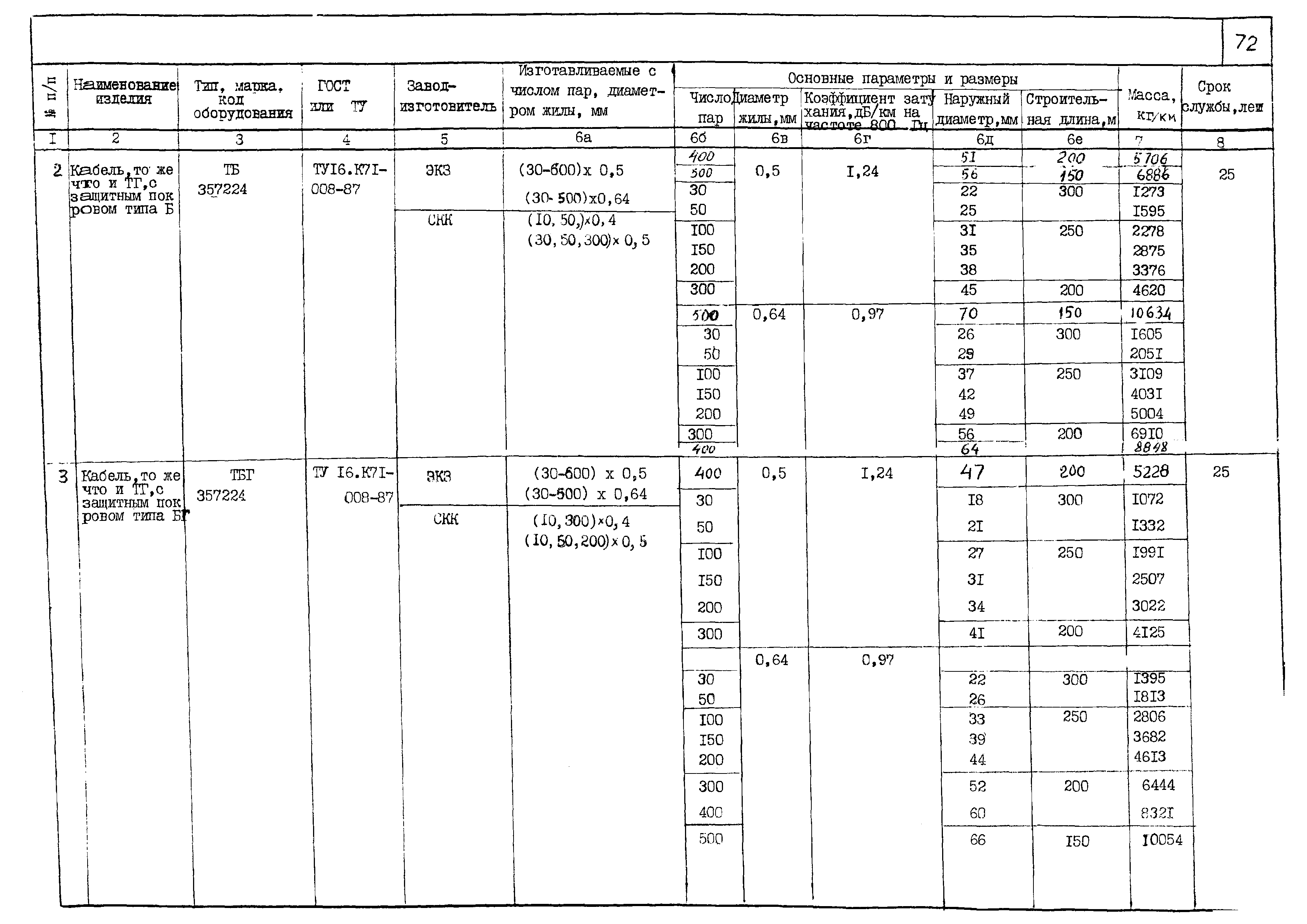 КПО 02.05.11-06