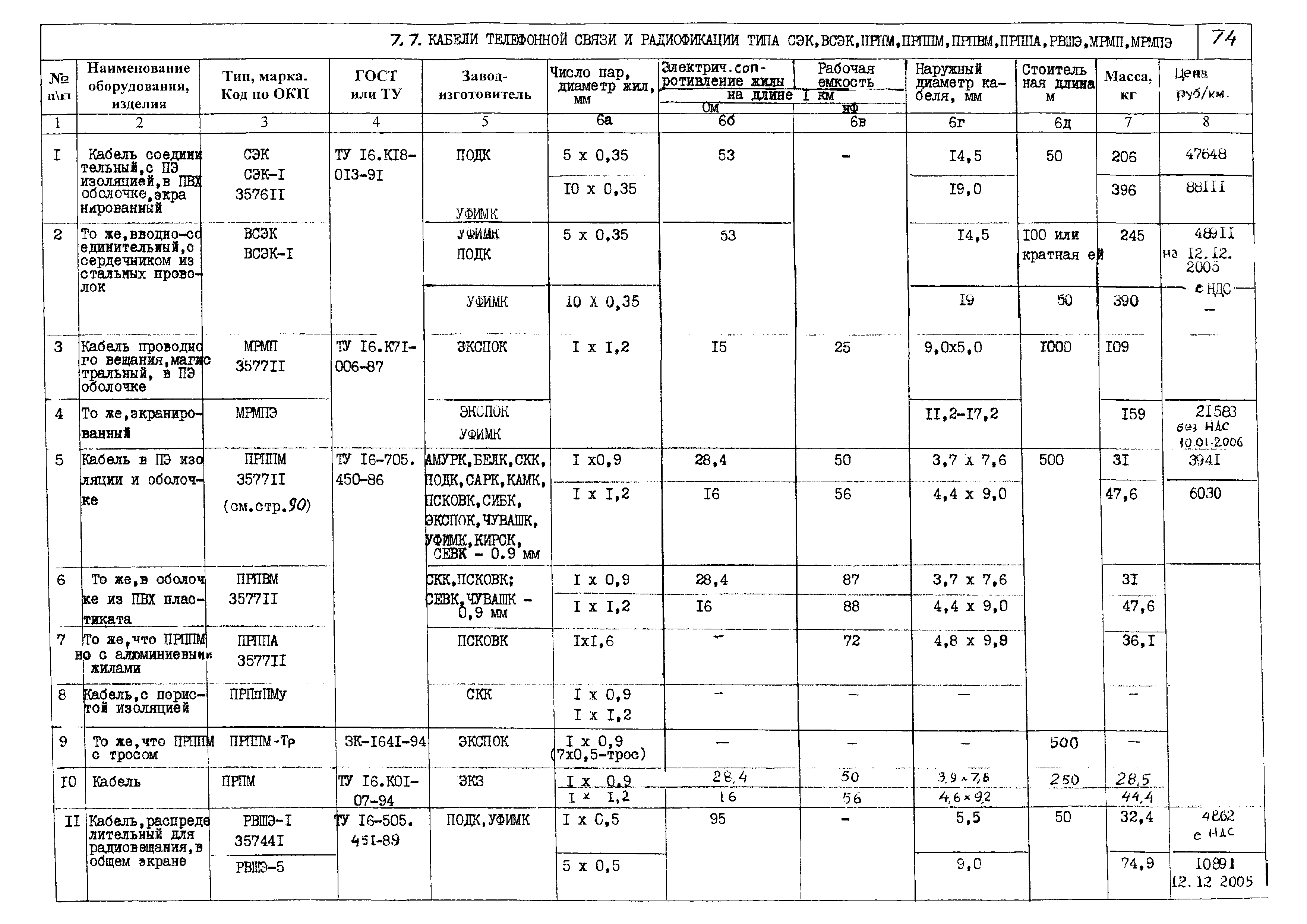 КПО 02.05.11-06