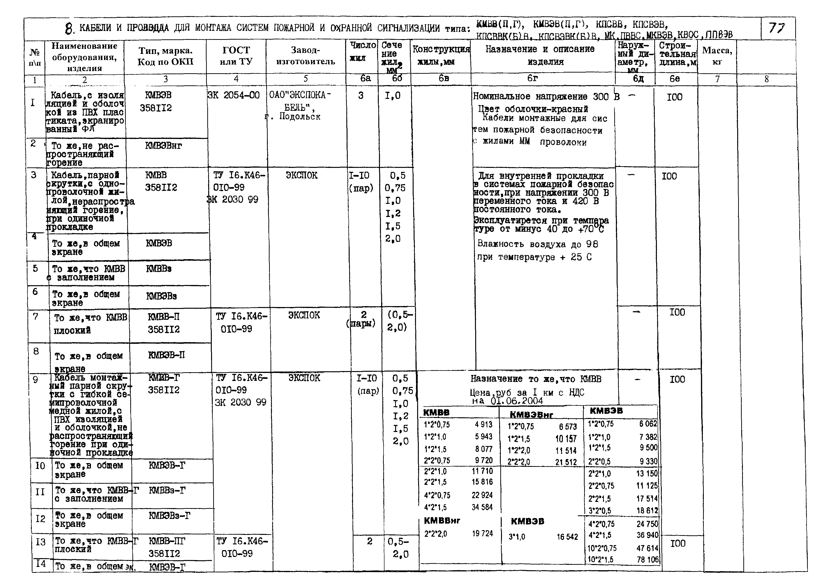 КПО 02.05.11-06