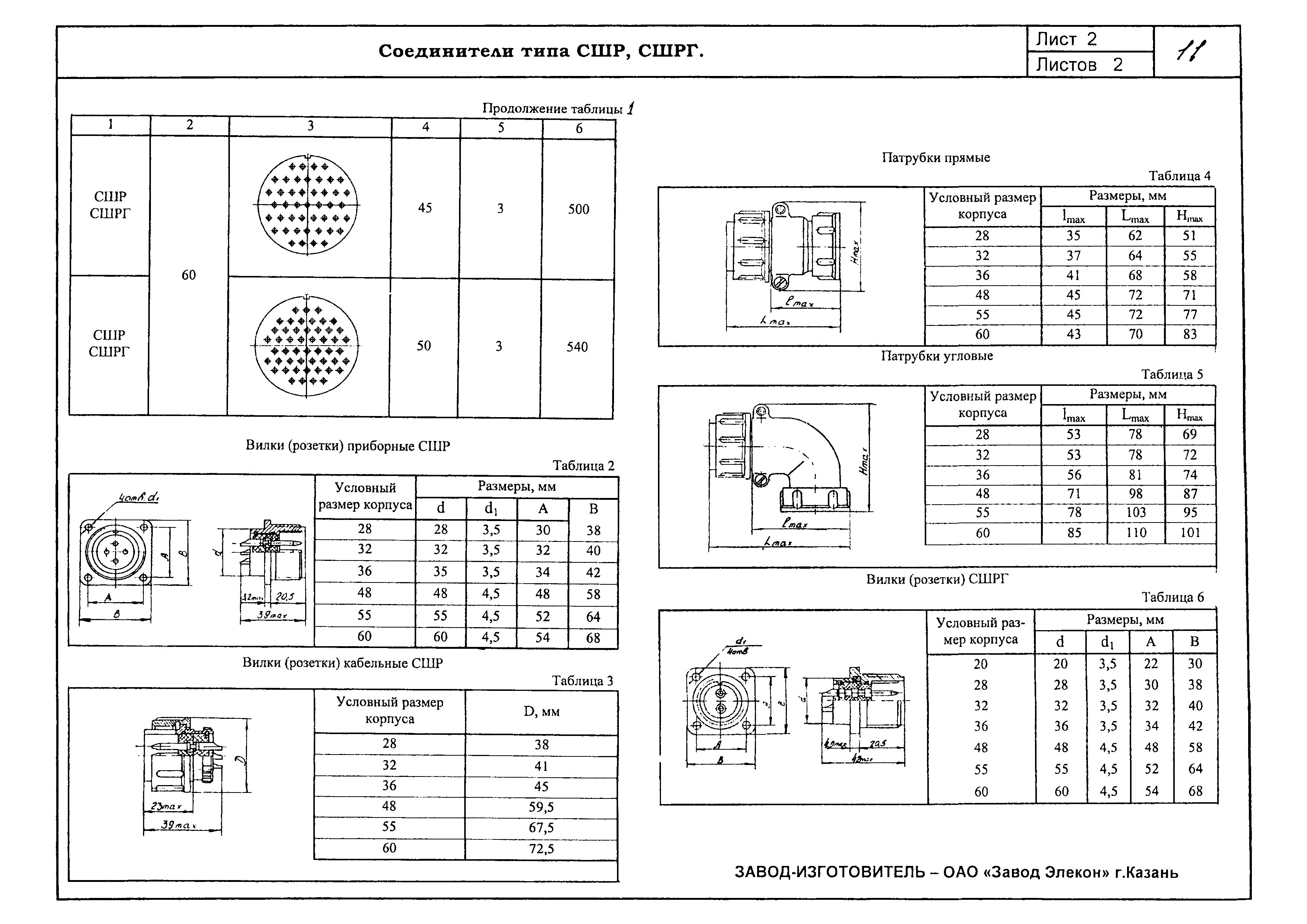 КПО 02.05.09-06