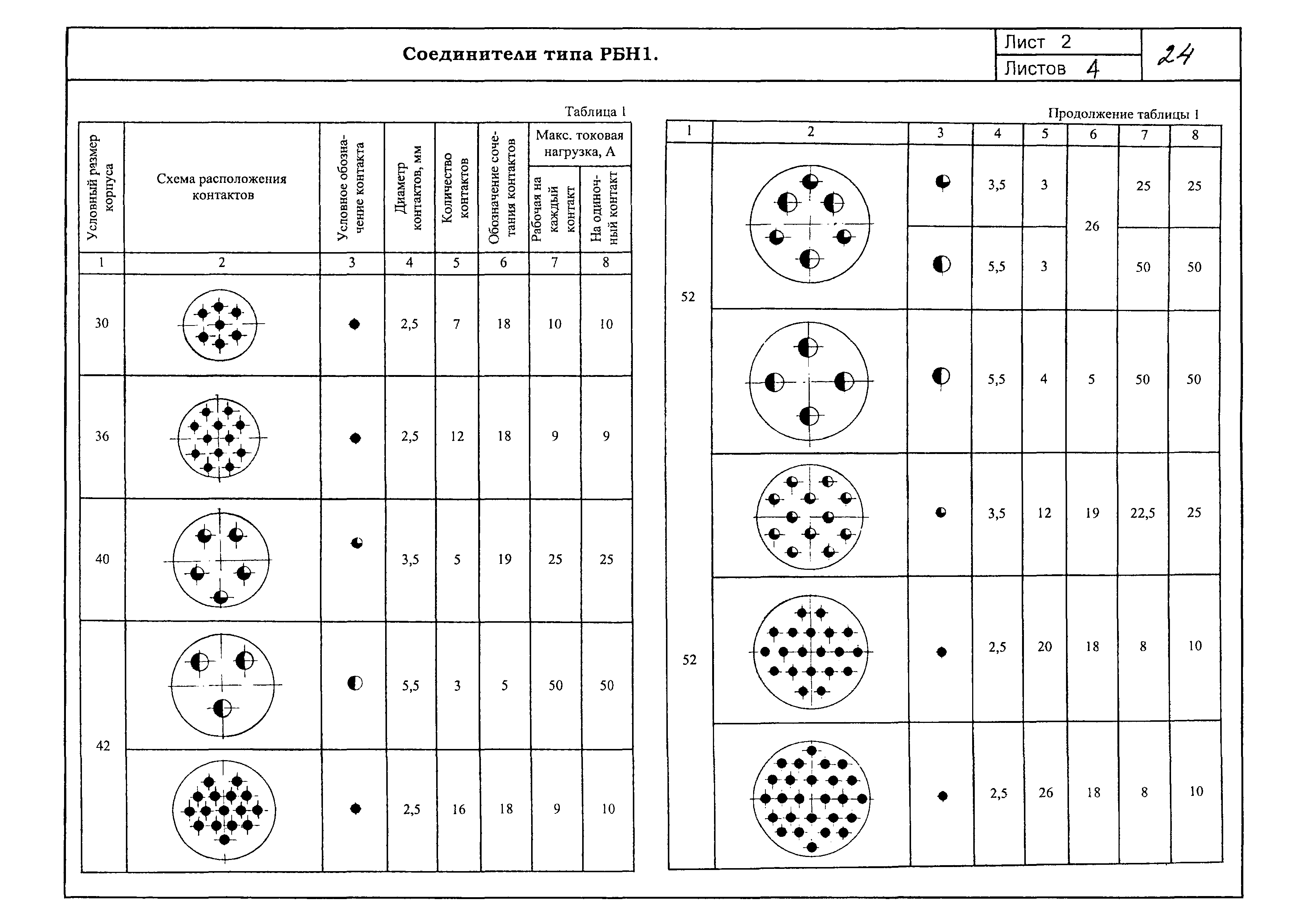 КПО 02.05.09-06