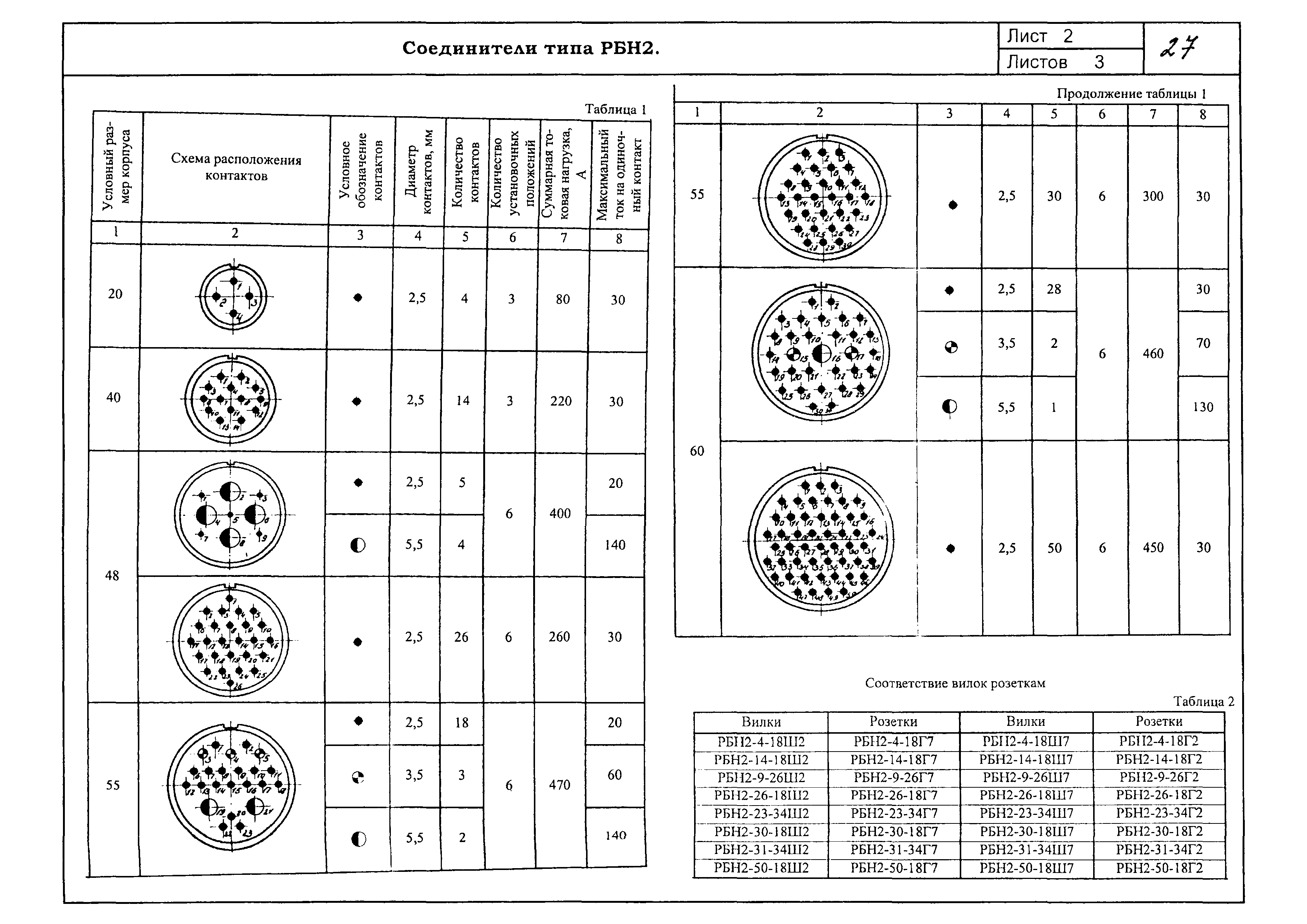 КПО 02.05.09-06