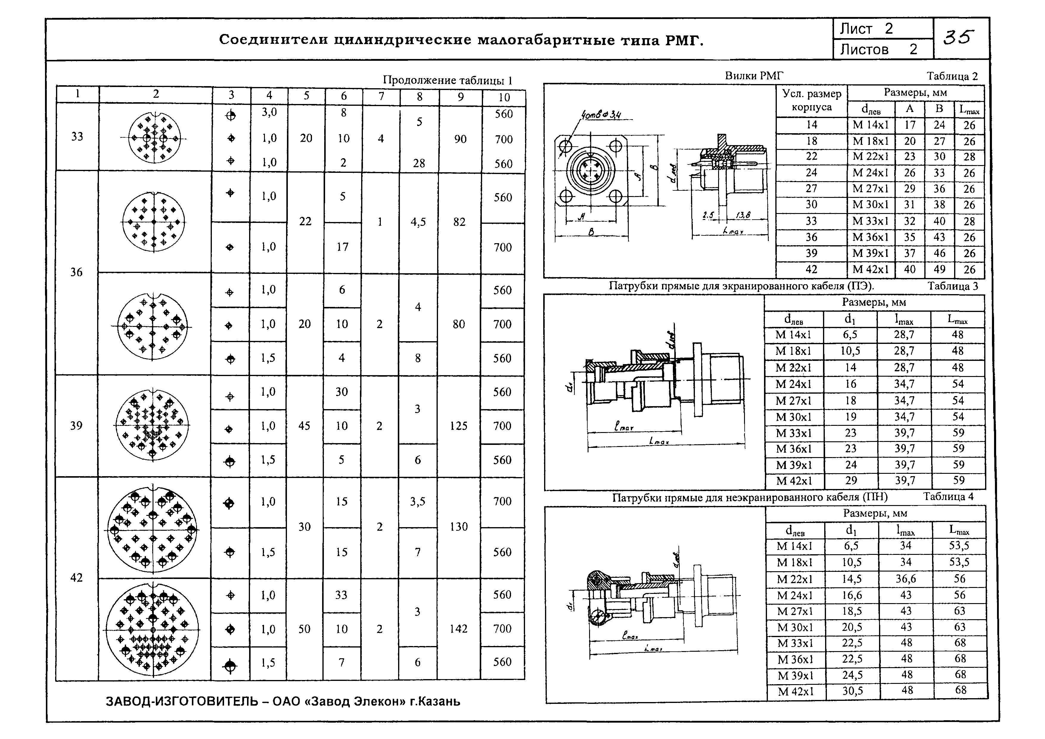 КПО 02.05.09-06