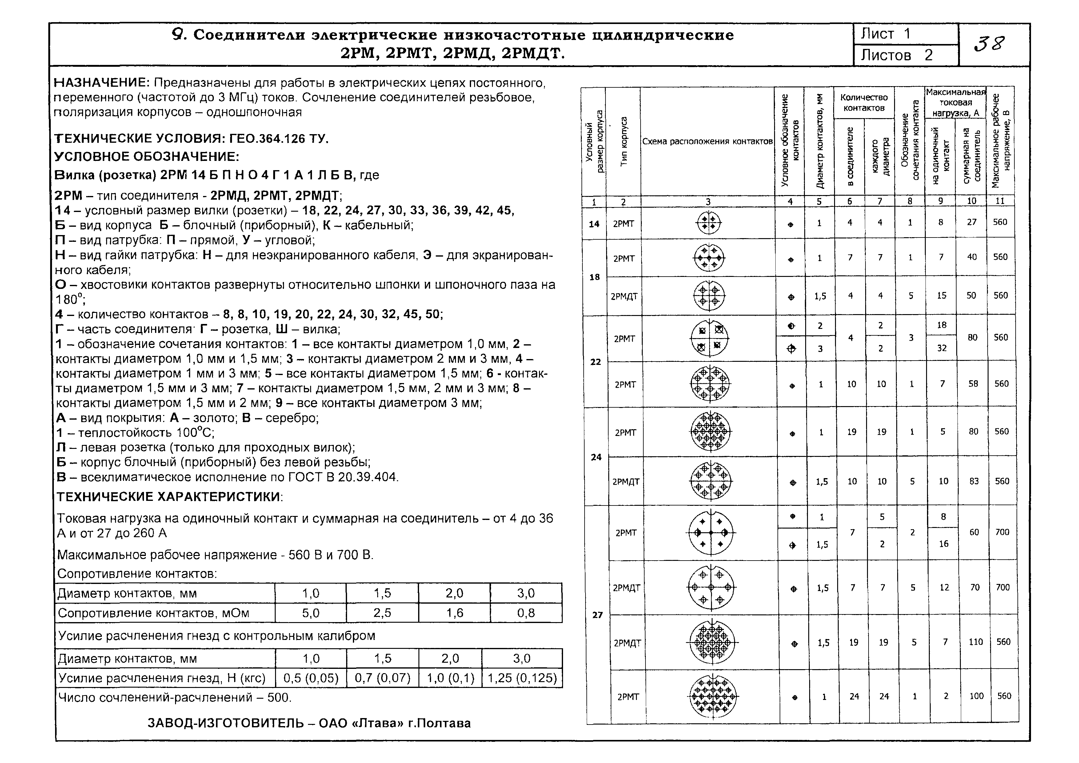 КПО 02.05.09-06