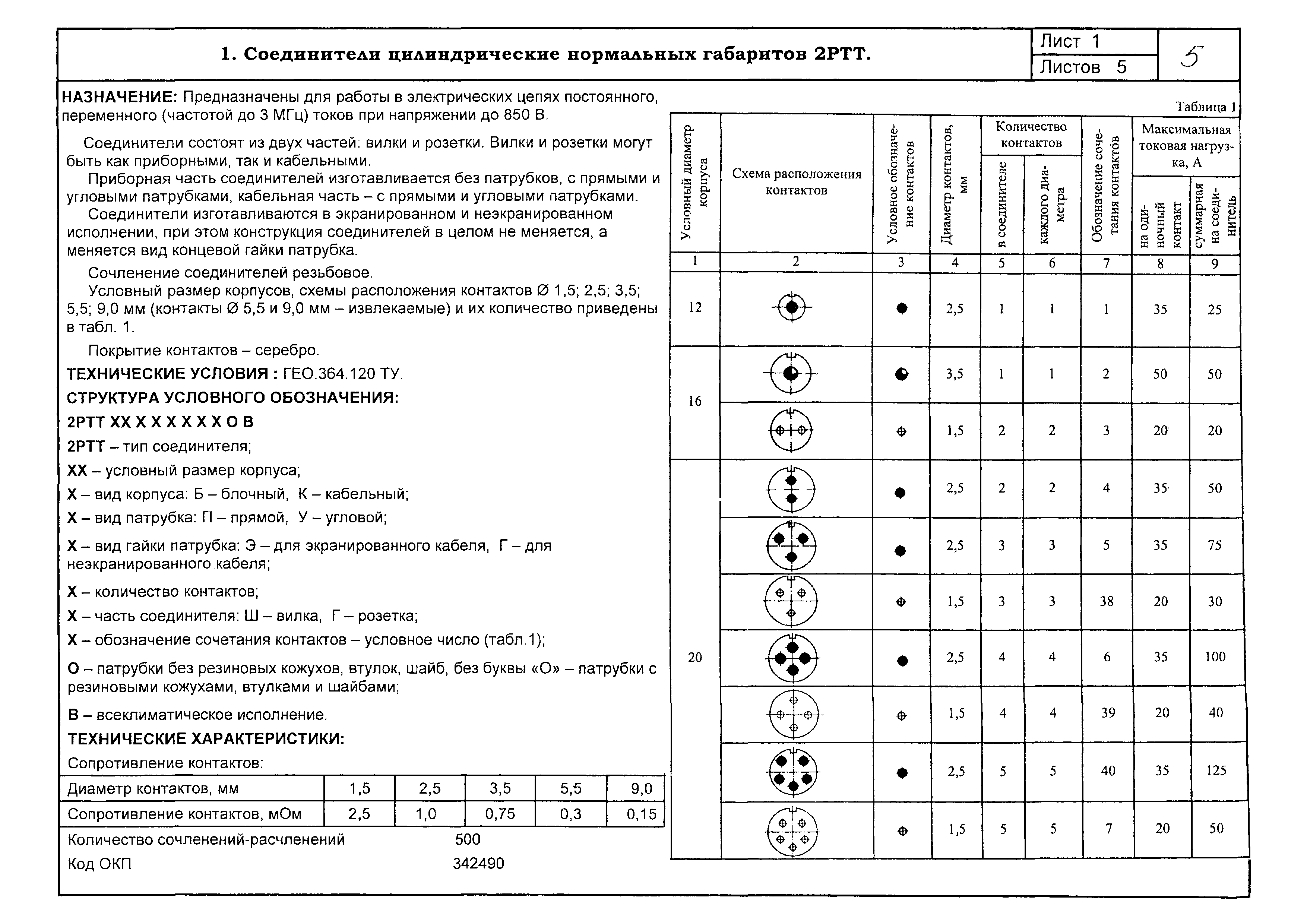 КПО 02.05.09-06