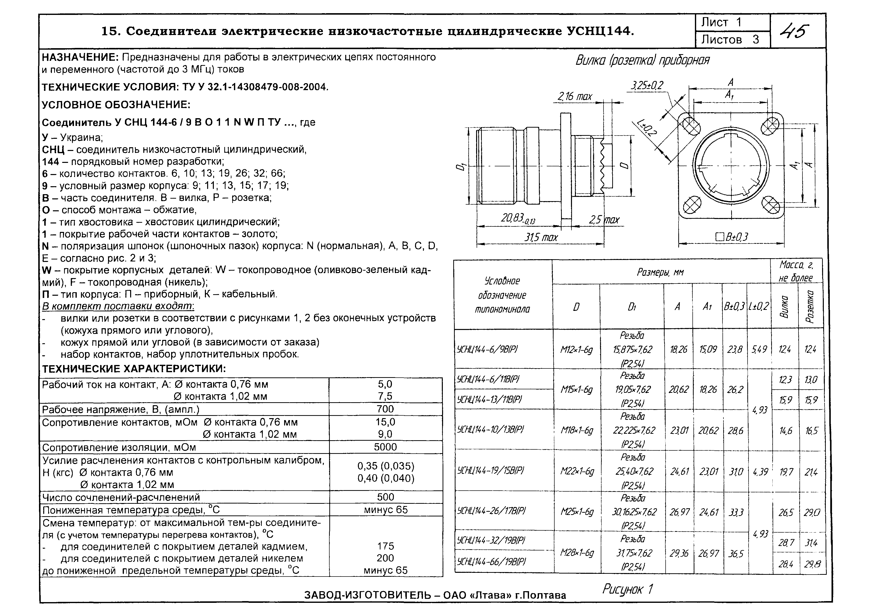 КПО 02.05.09-06