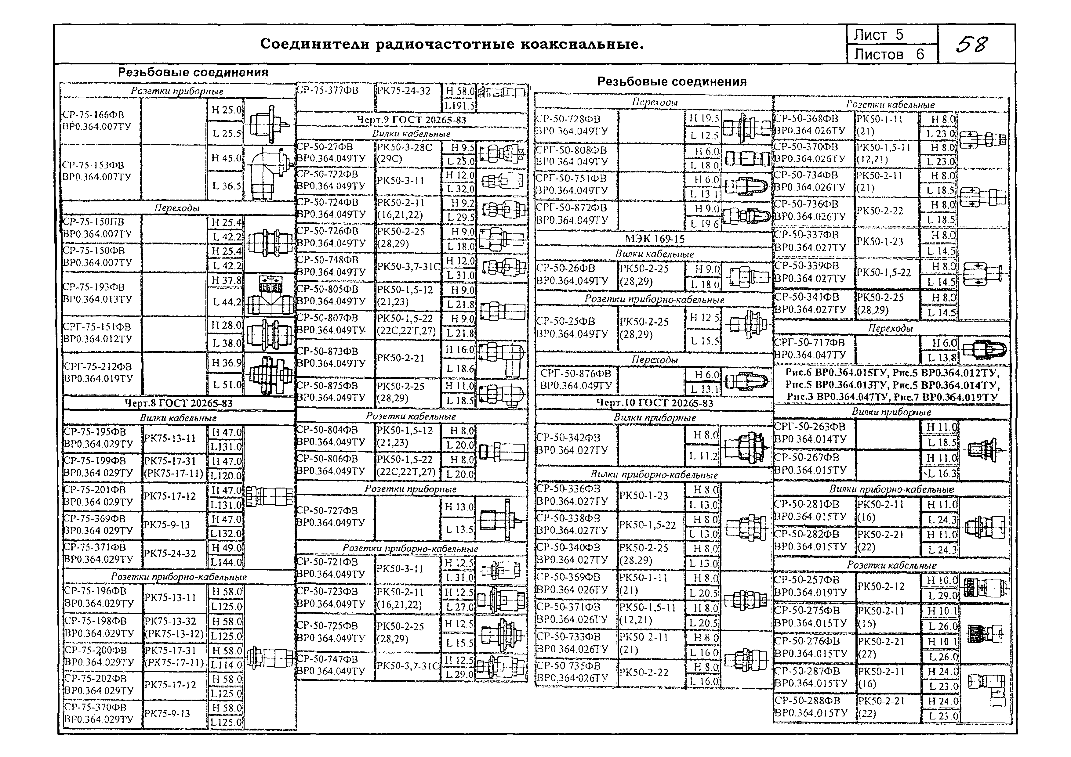 КПО 02.05.09-06