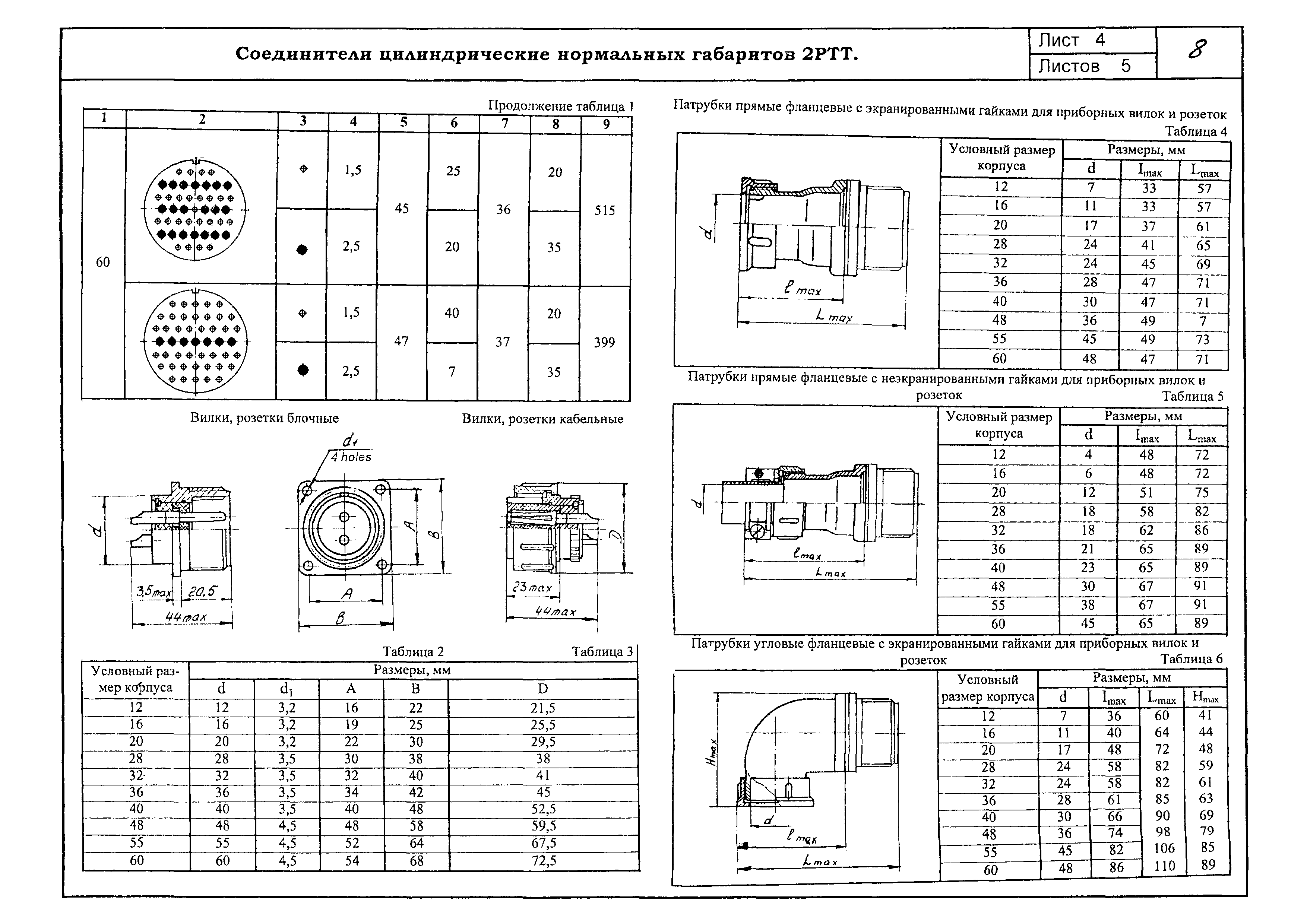 КПО 02.05.09-06