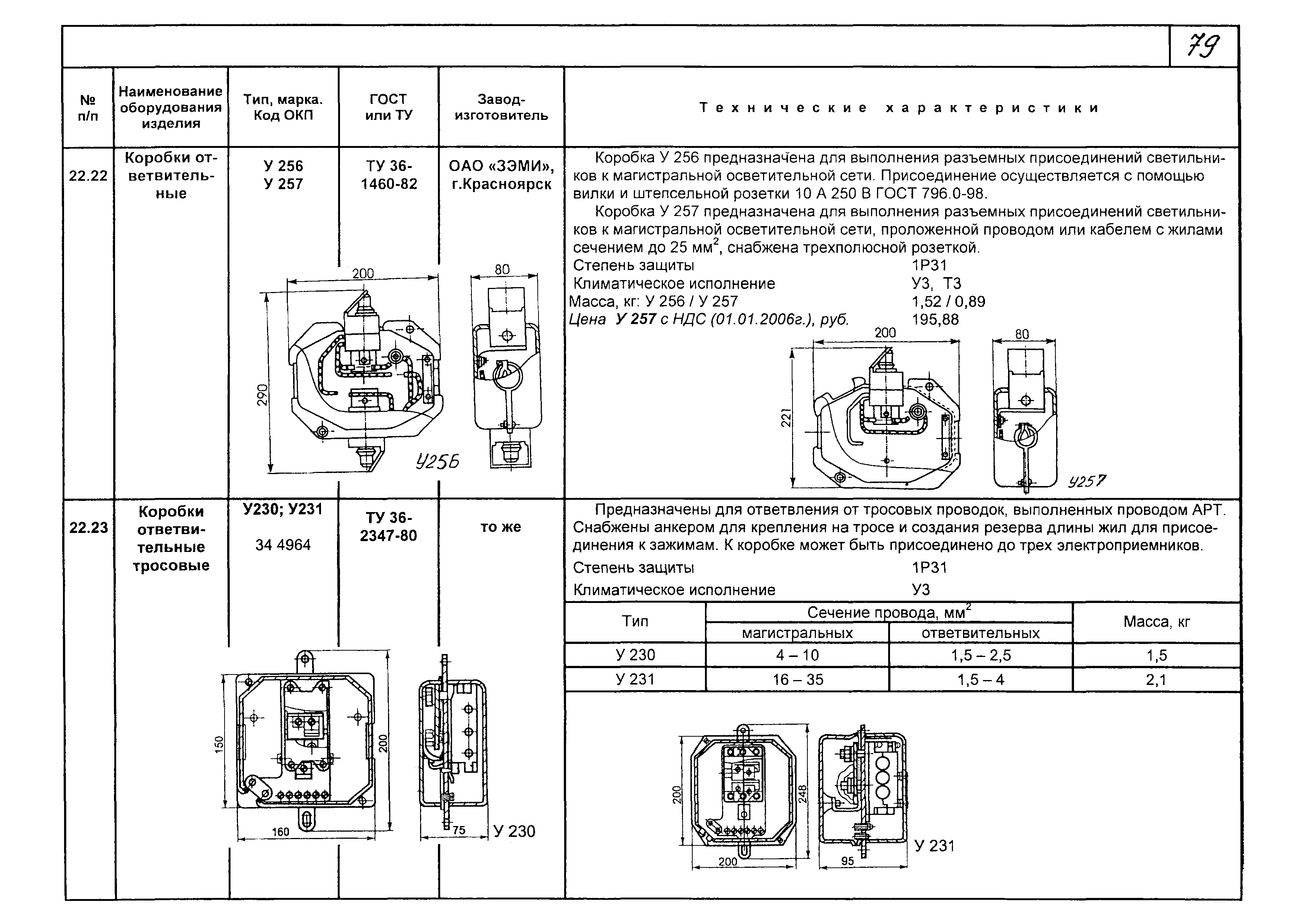 КПО 02.05.09-06