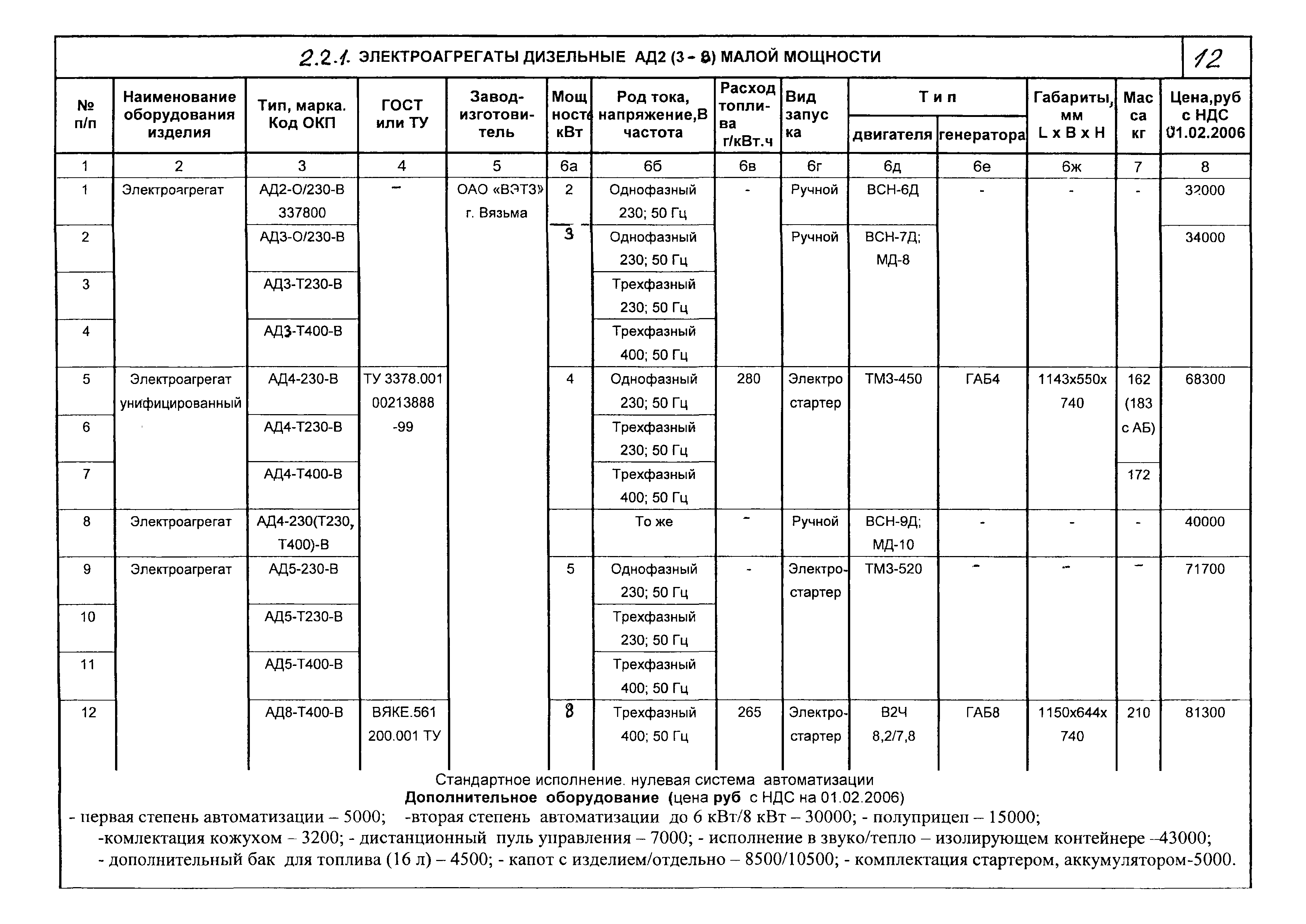 КПО 01.03.11-06