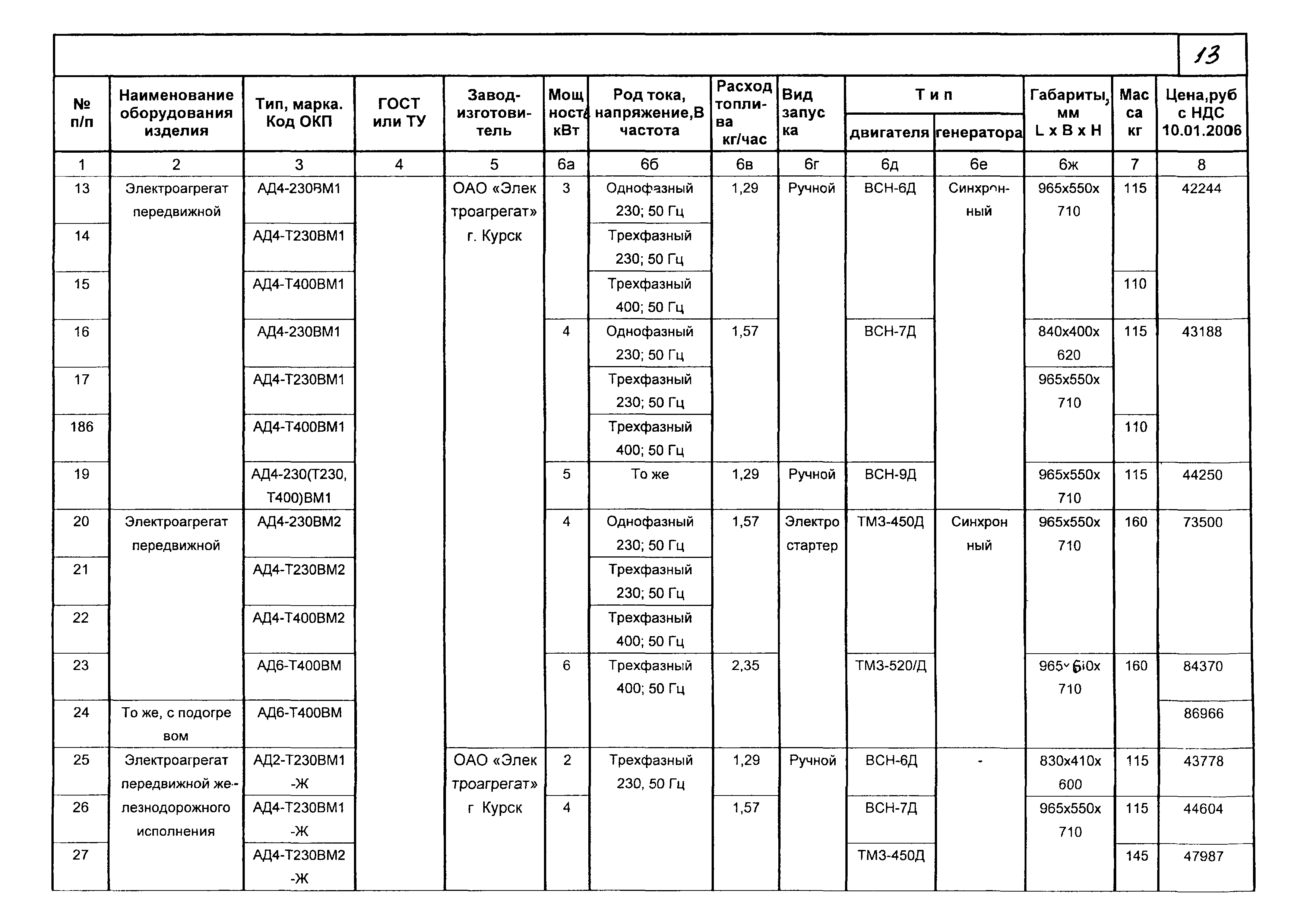 КПО 01.03.11-06