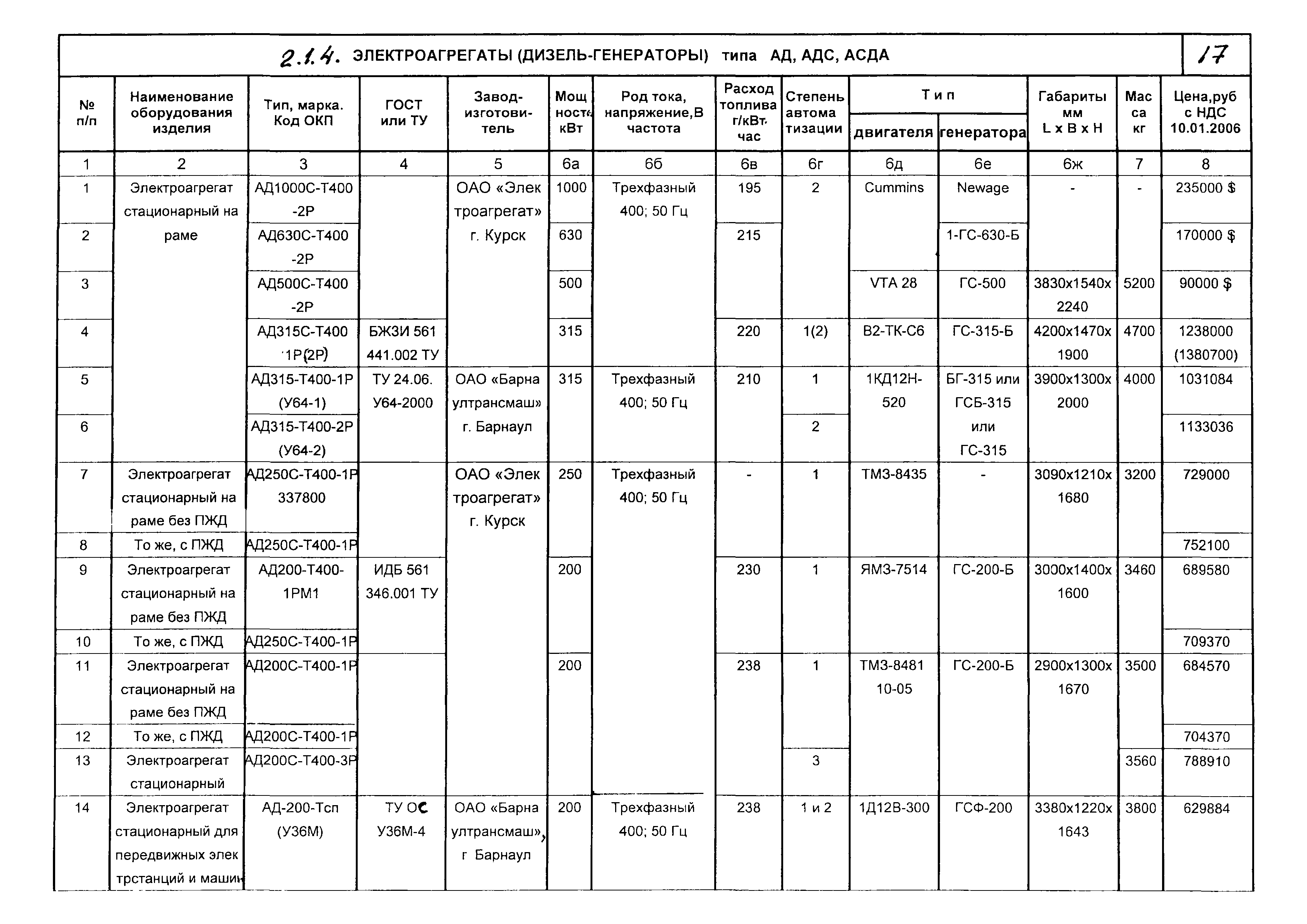 КПО 01.03.11-06