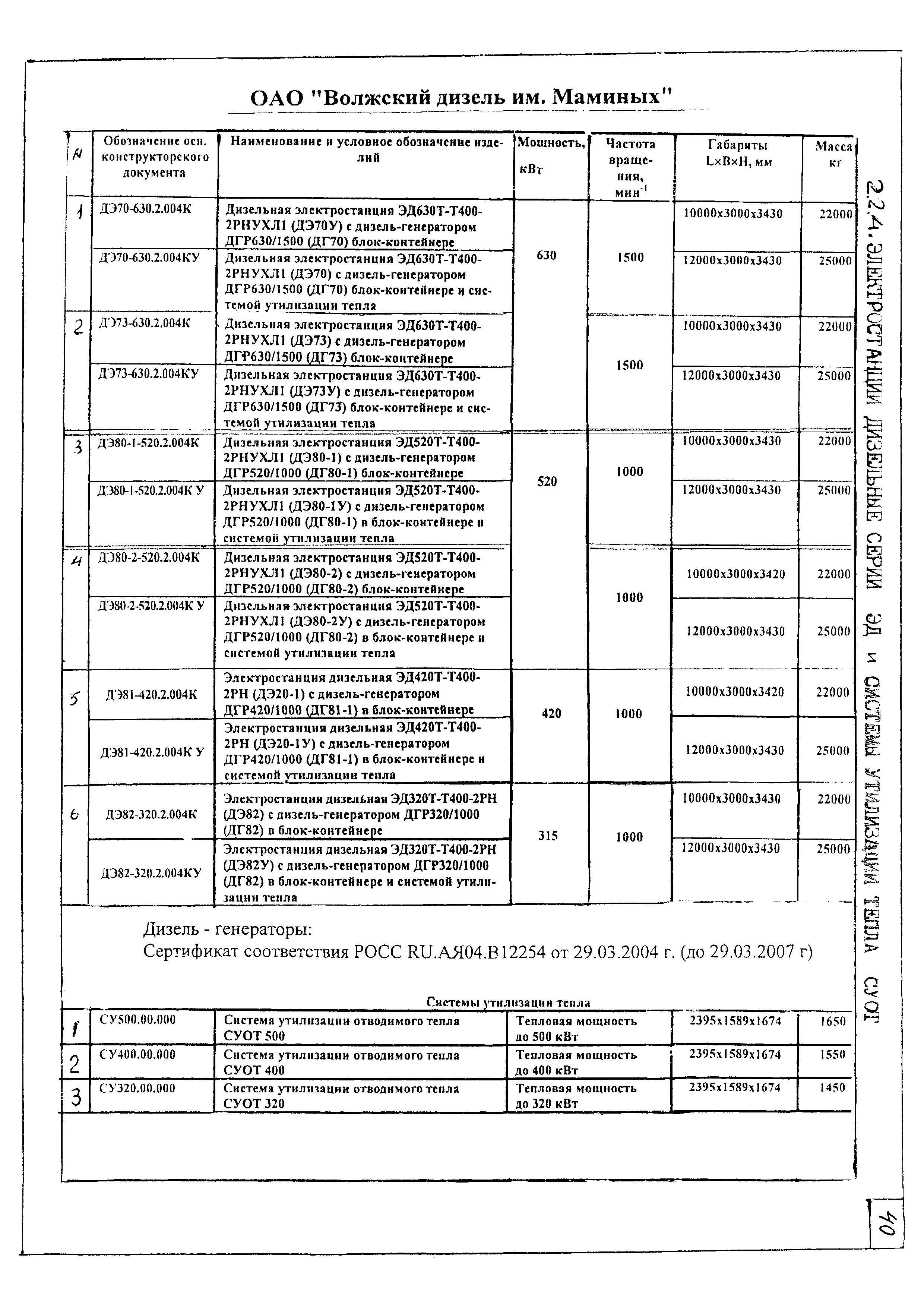 КПО 01.03.11-06