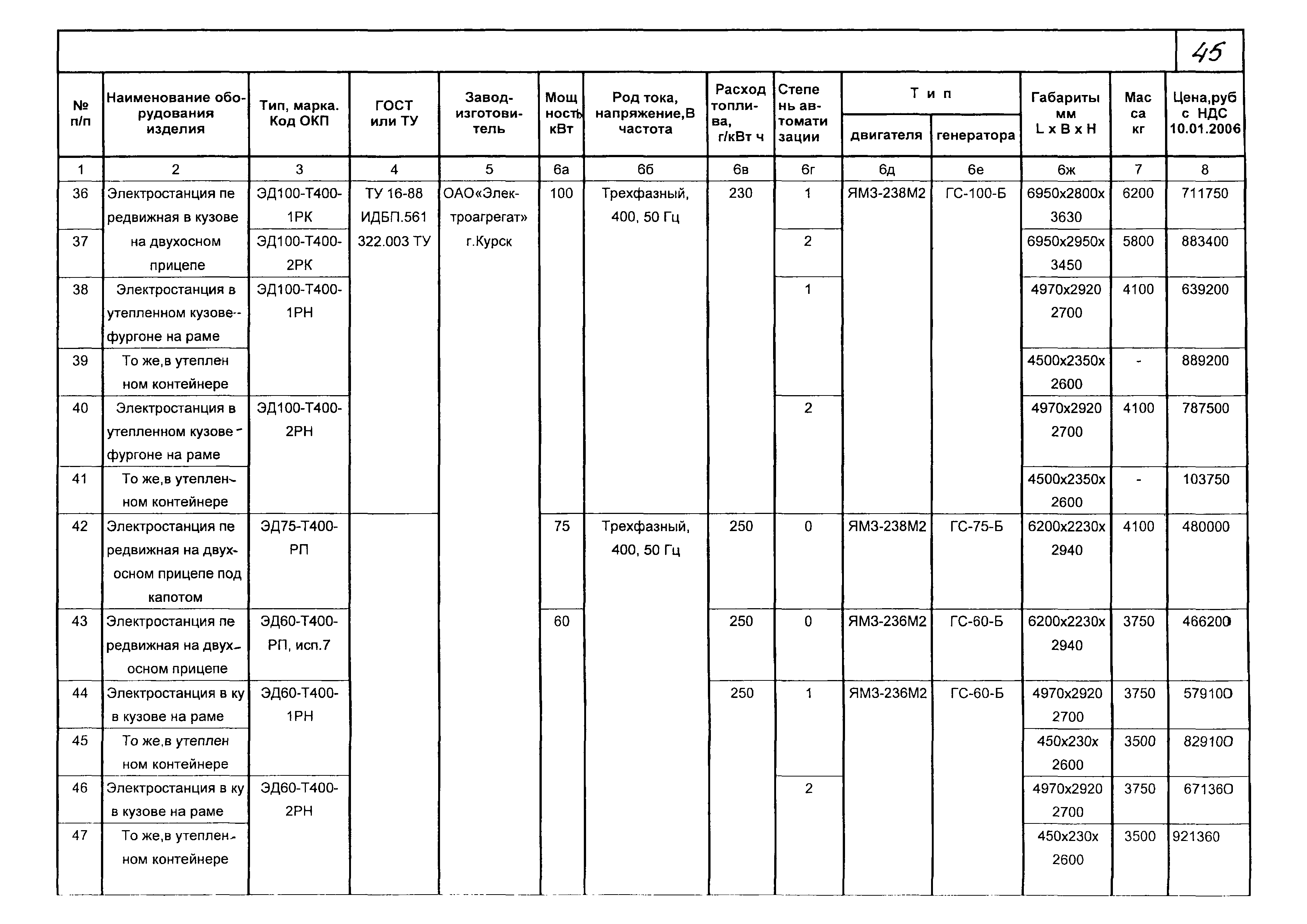 КПО 01.03.11-06