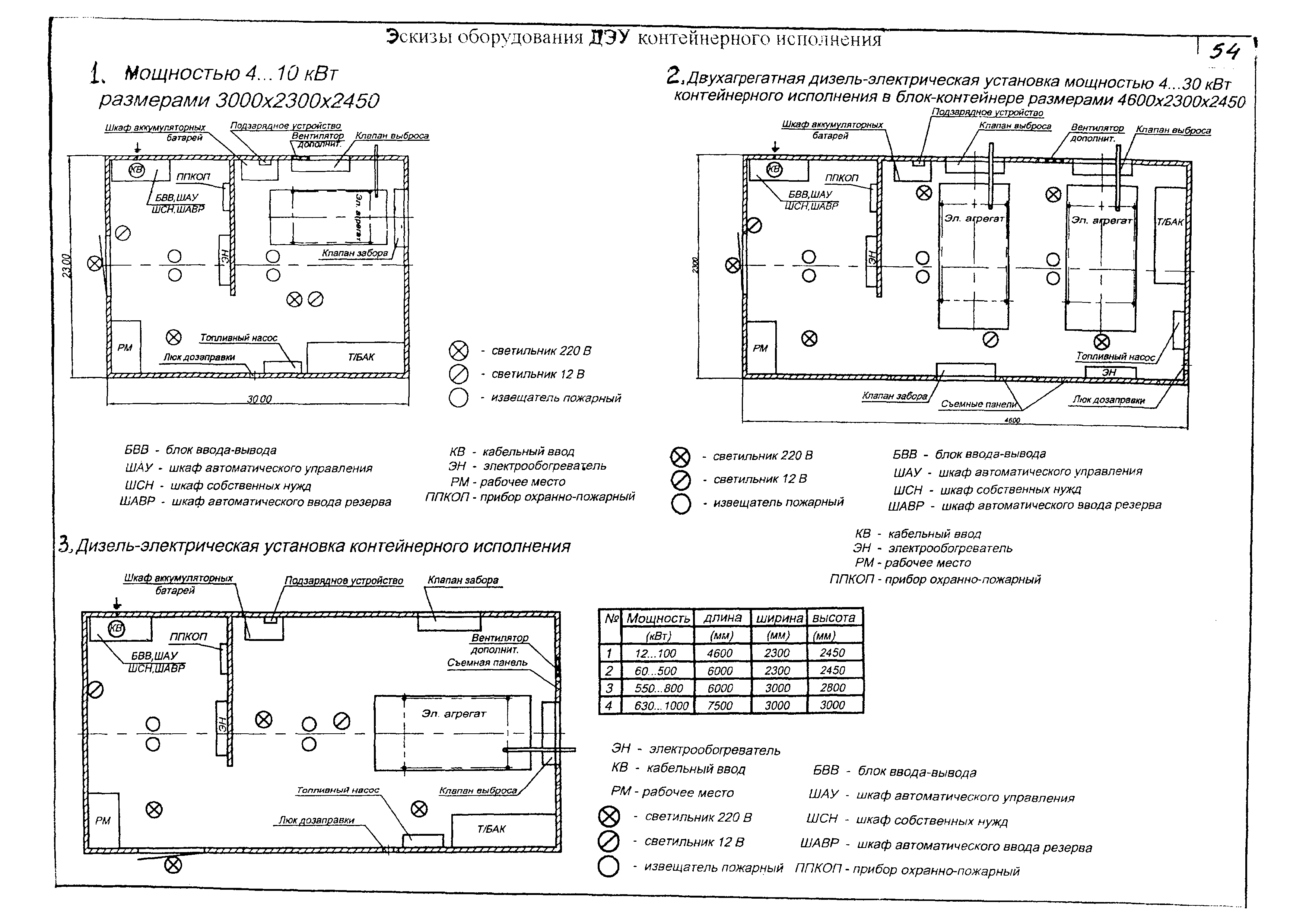 КПО 01.03.11-06