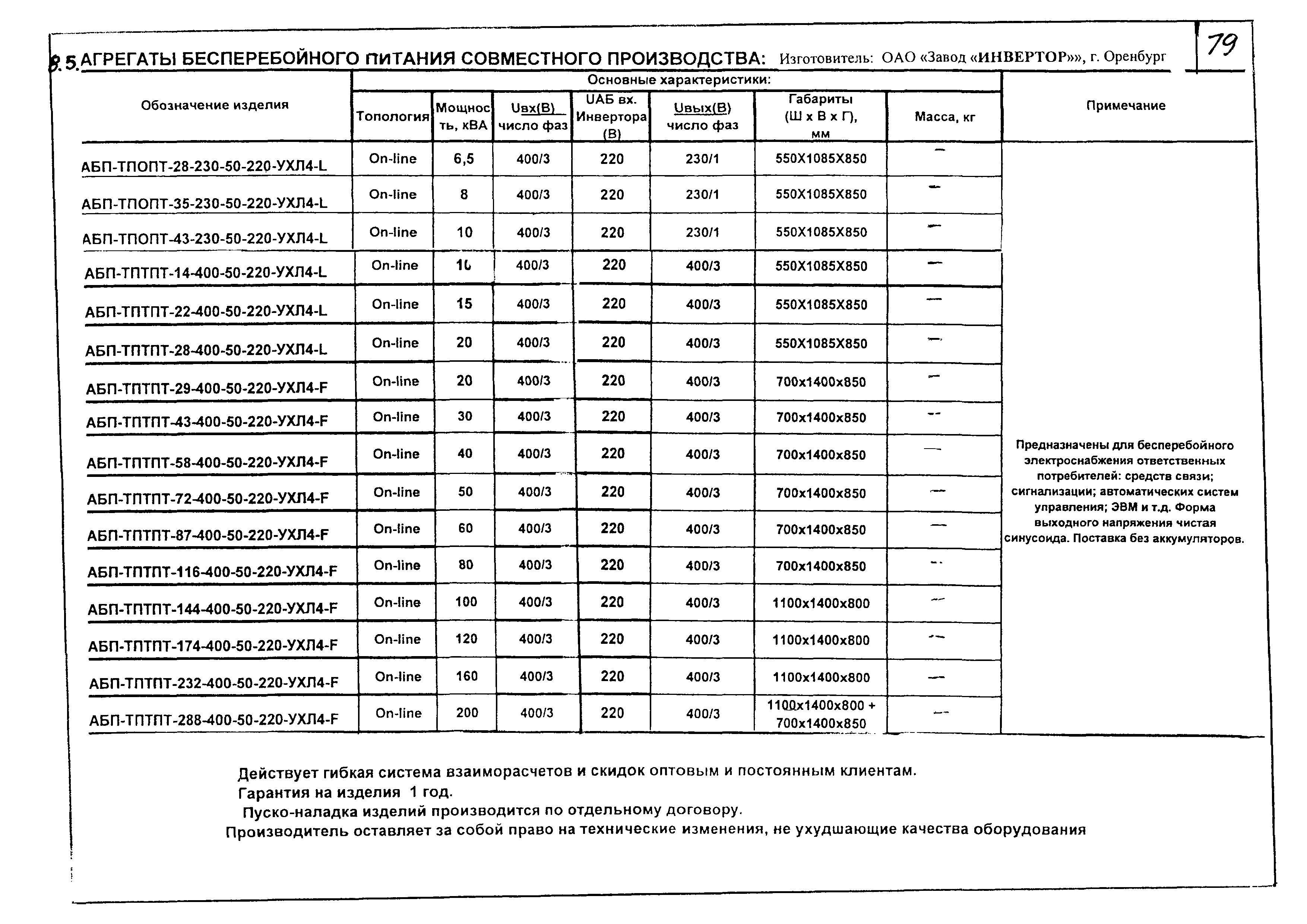 КПО 01.03.11-06