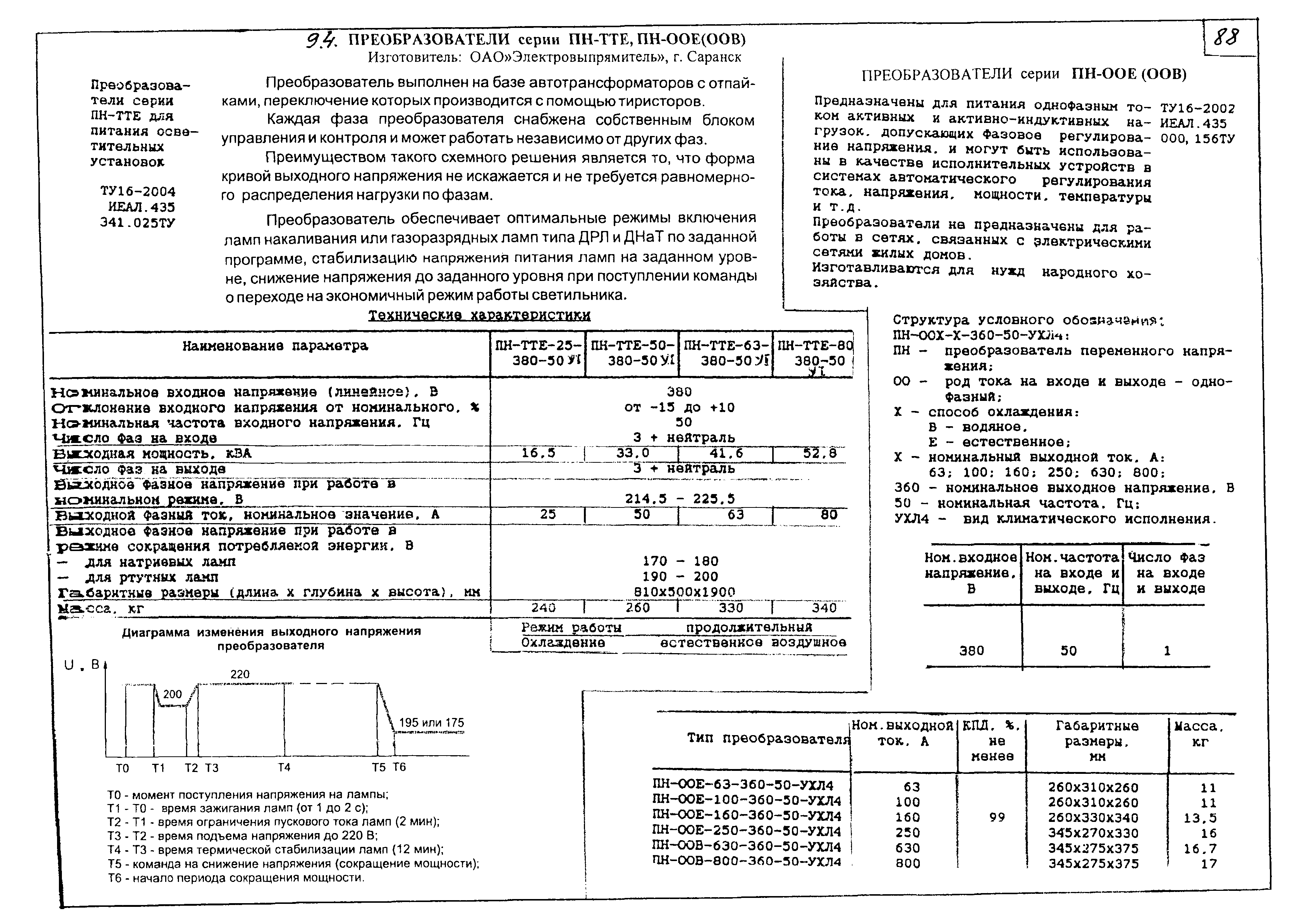 КПО 01.03.11-06