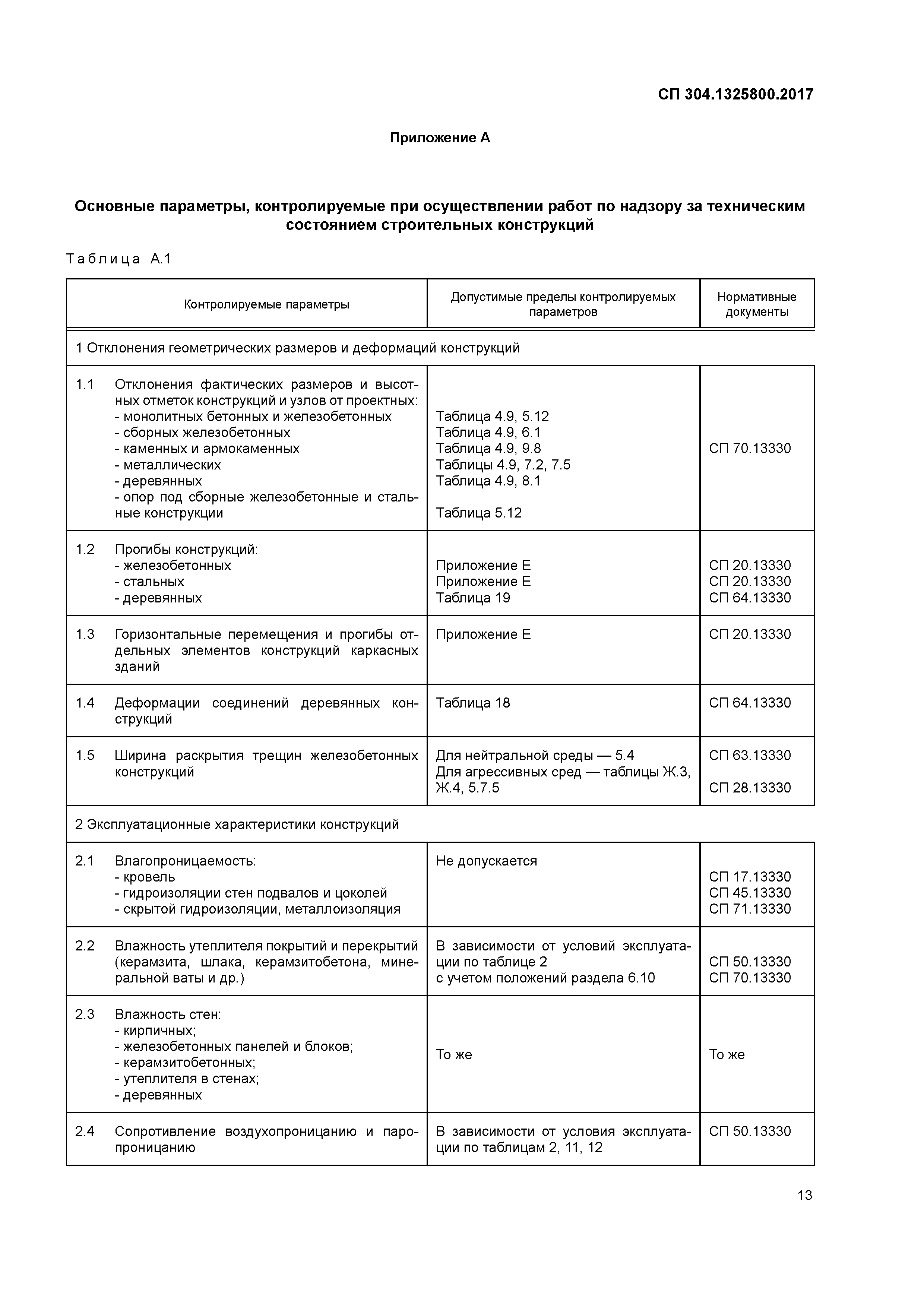 СП 304.1325800.2017