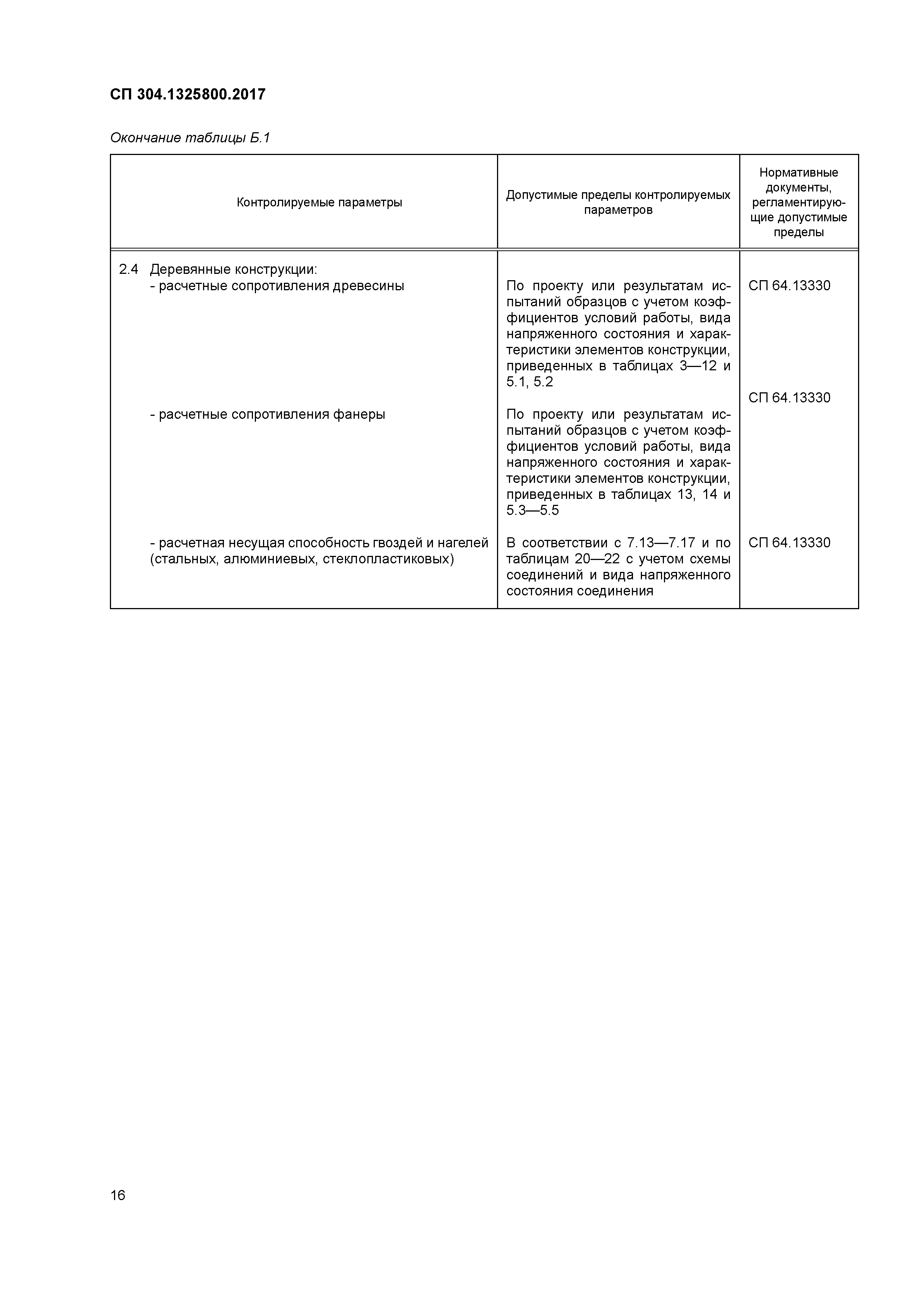 СП 304.1325800.2017