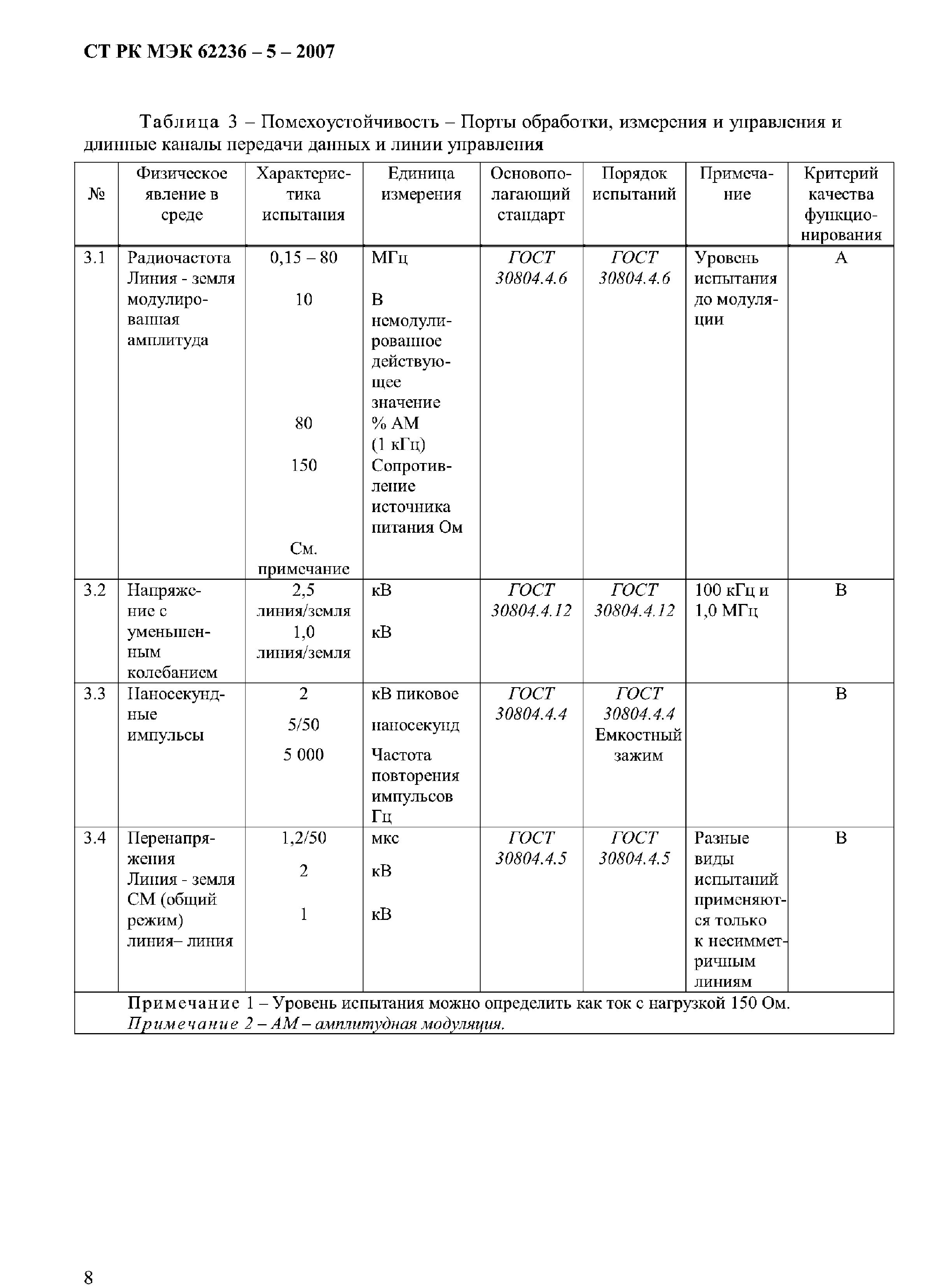 СТ РК МЭК 62236-5-2007