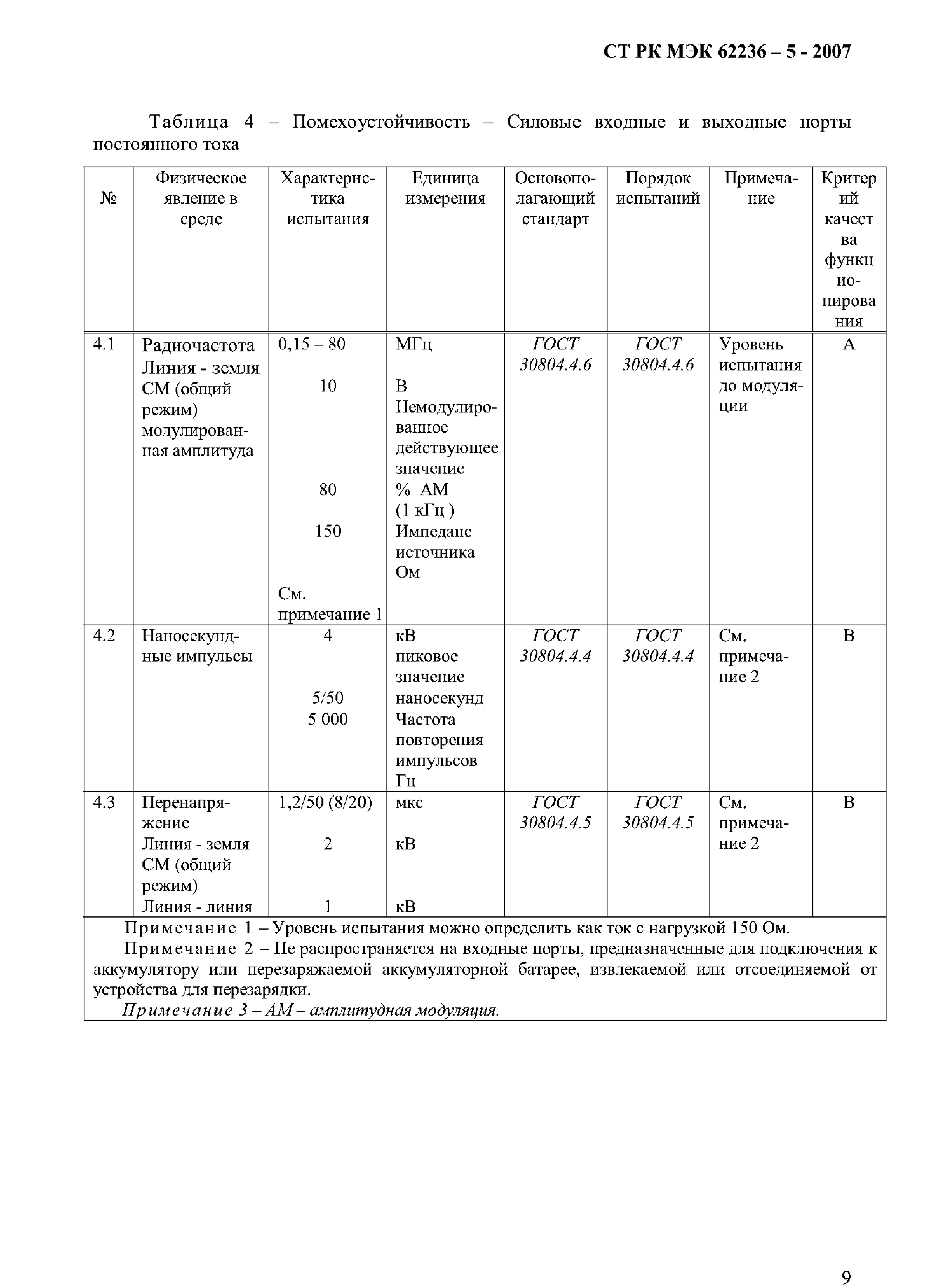СТ РК МЭК 62236-5-2007