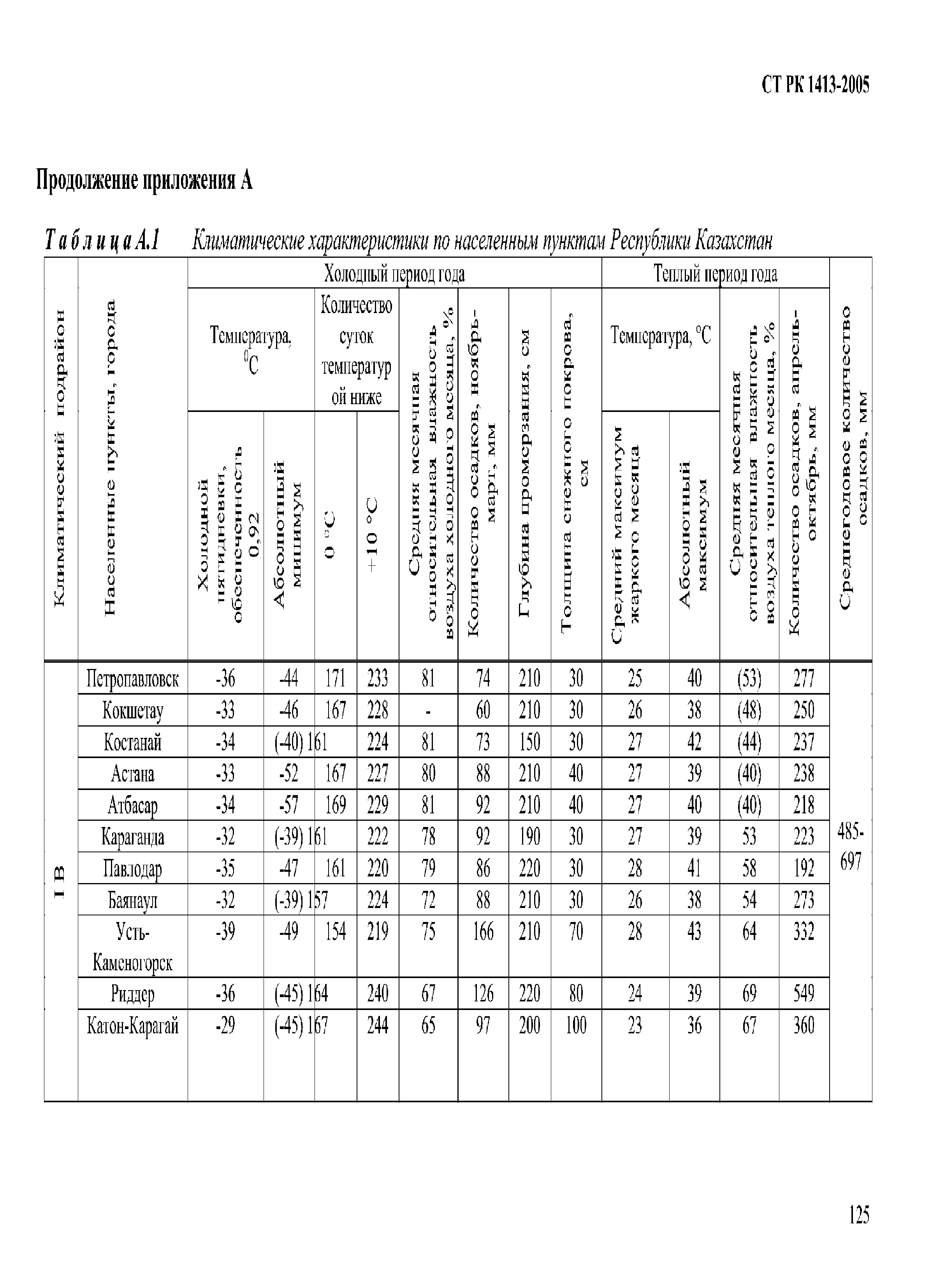 СТ РК 1413-2005