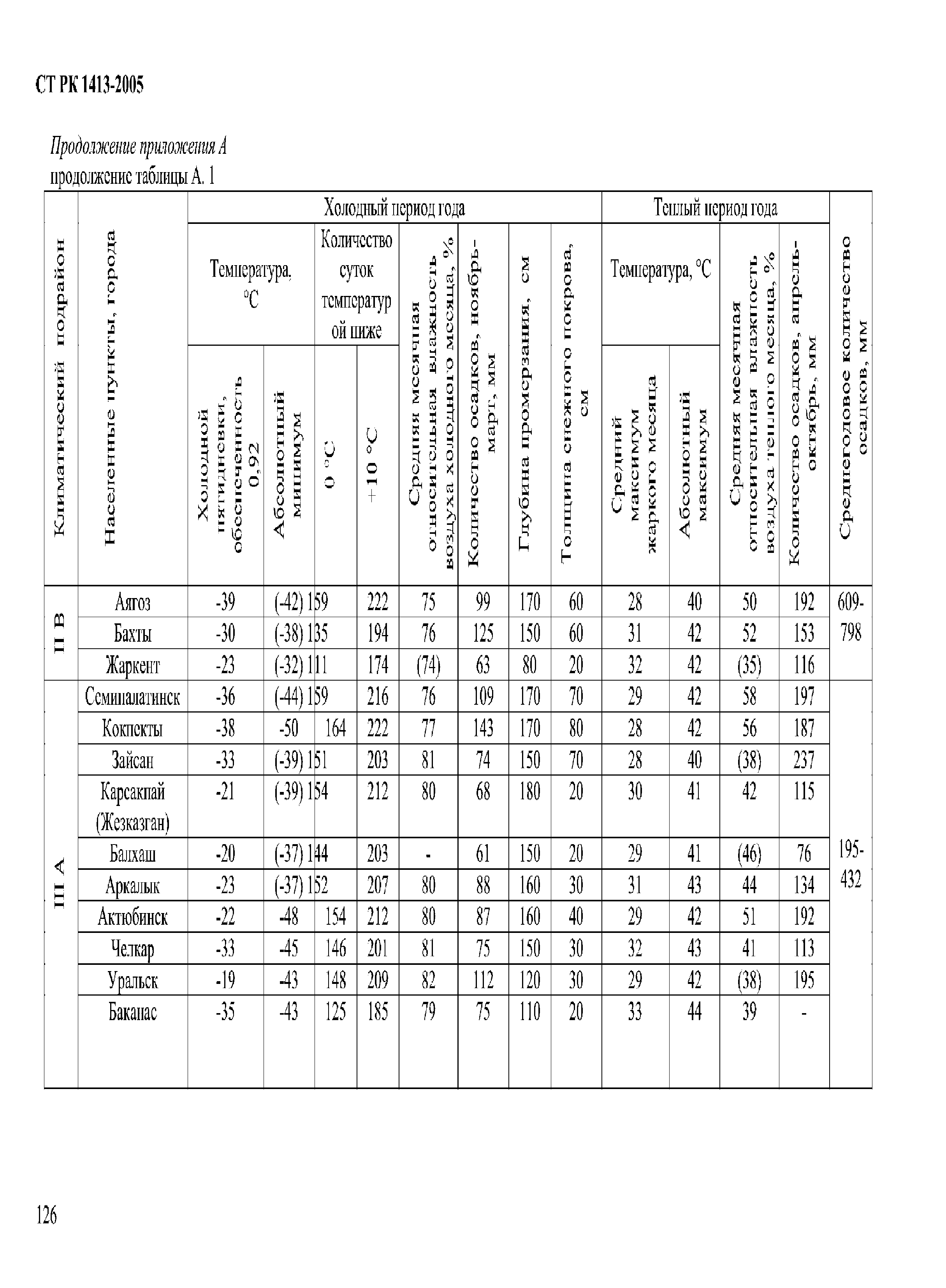 СТ РК 1413-2005