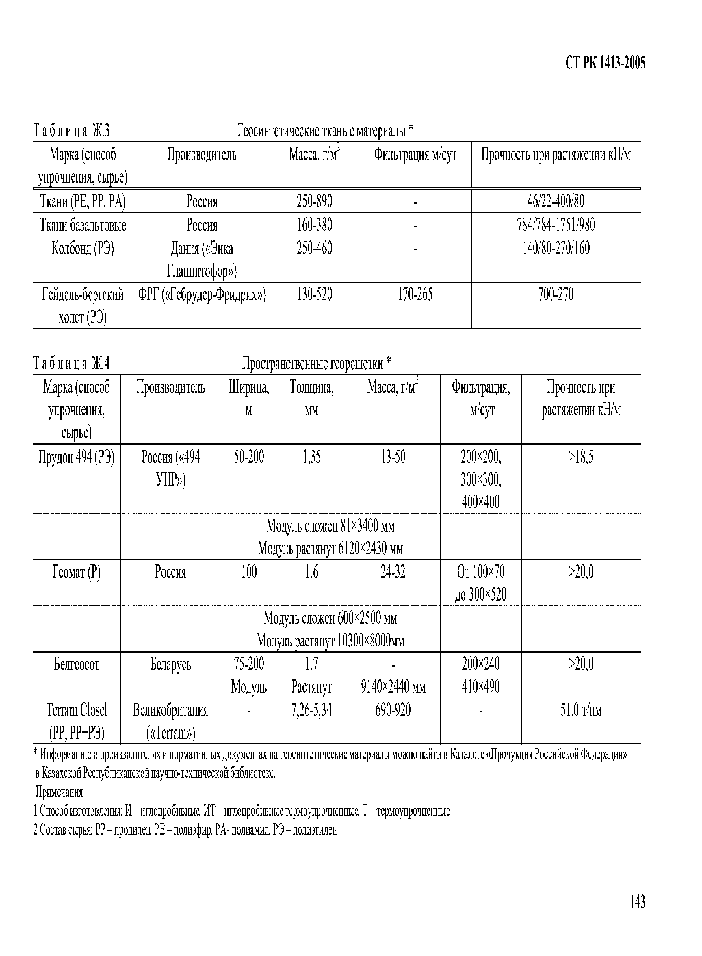 СТ РК 1413-2005