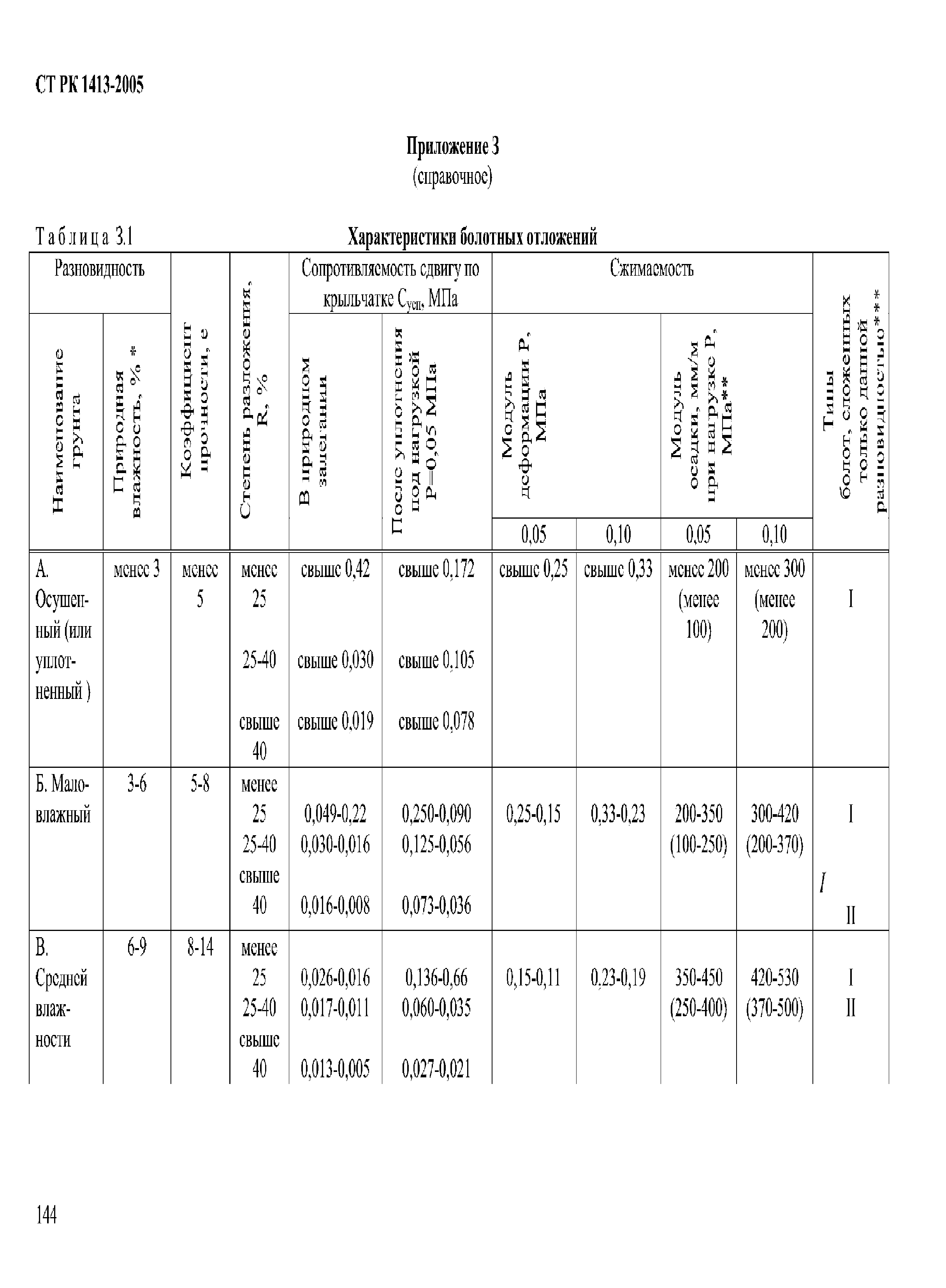 СТ РК 1413-2005