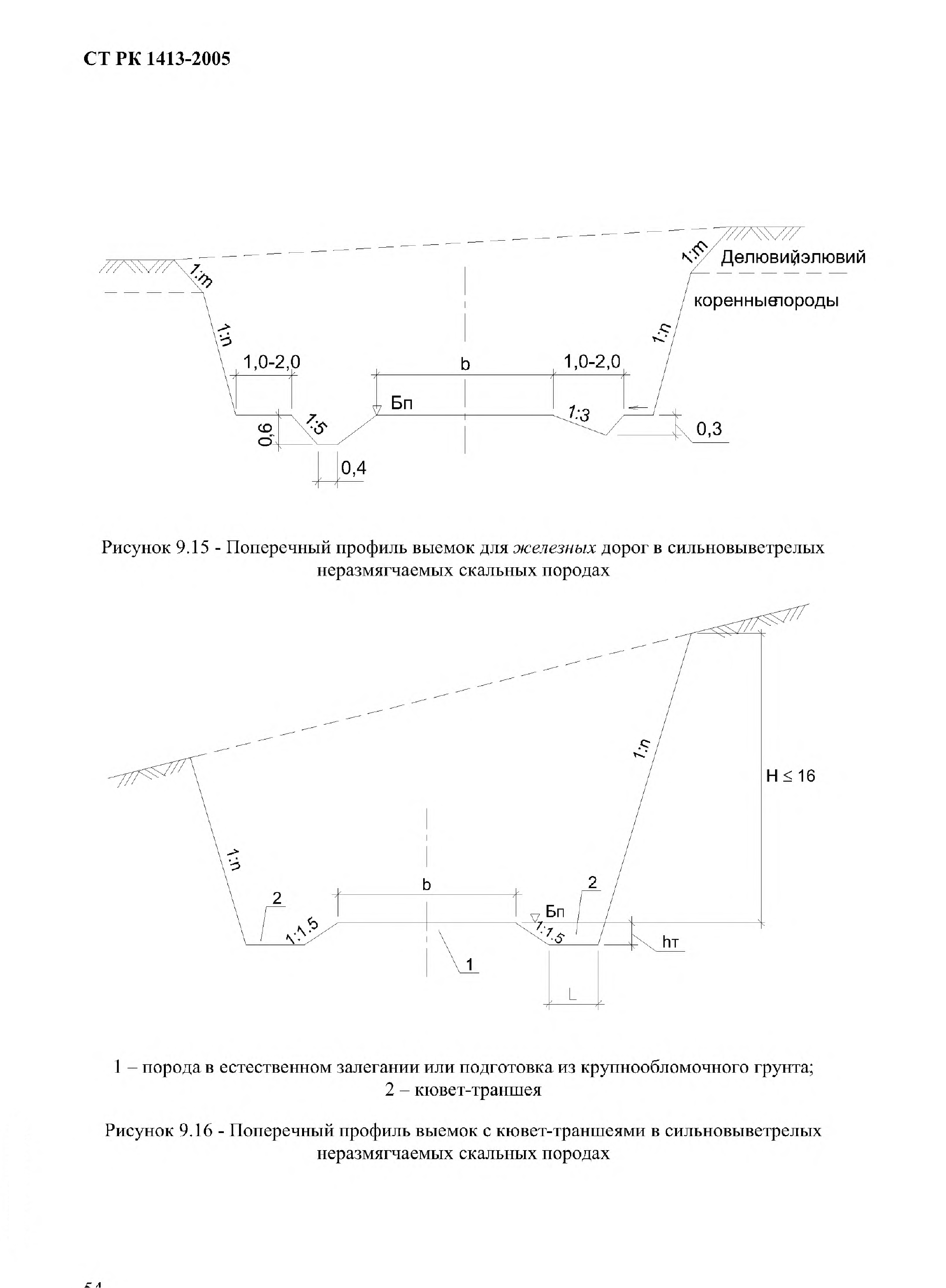 СТ РК 1413-2005