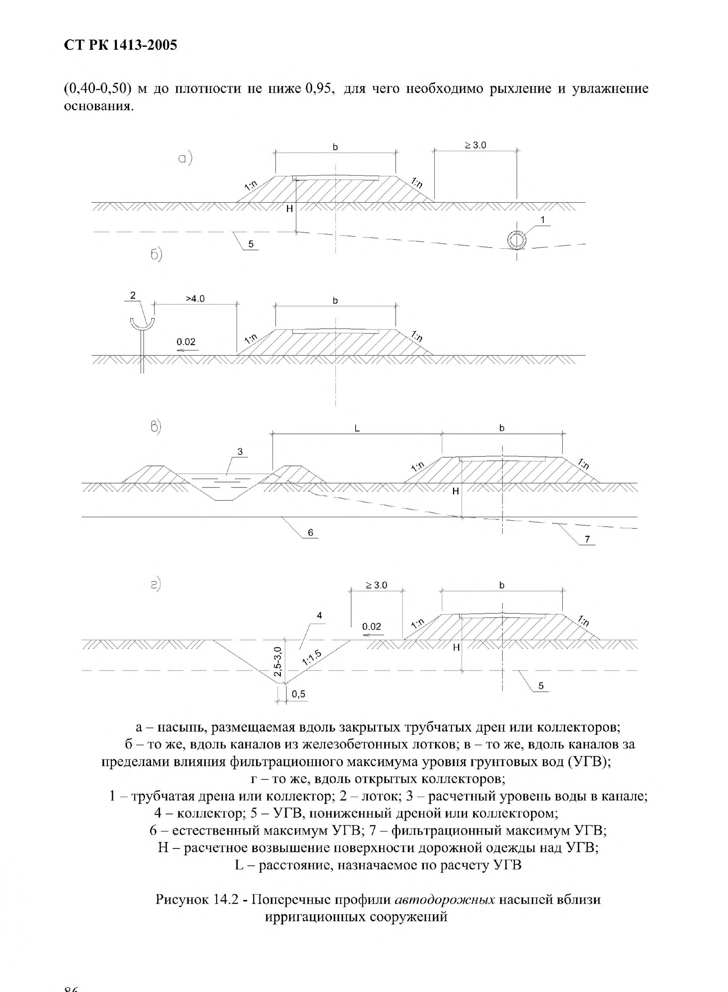 СТ РК 1413-2005