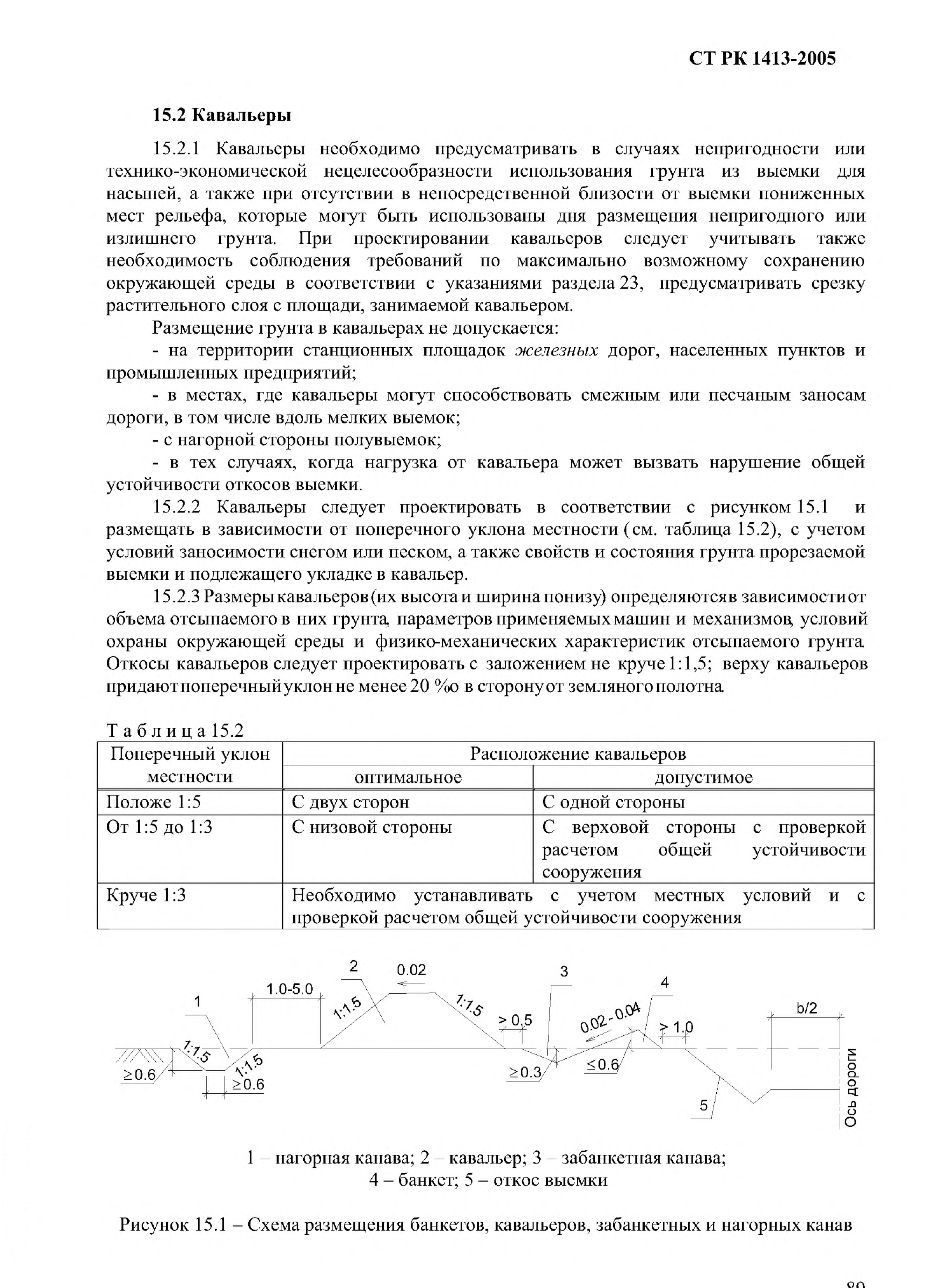 СТ РК 1413-2005