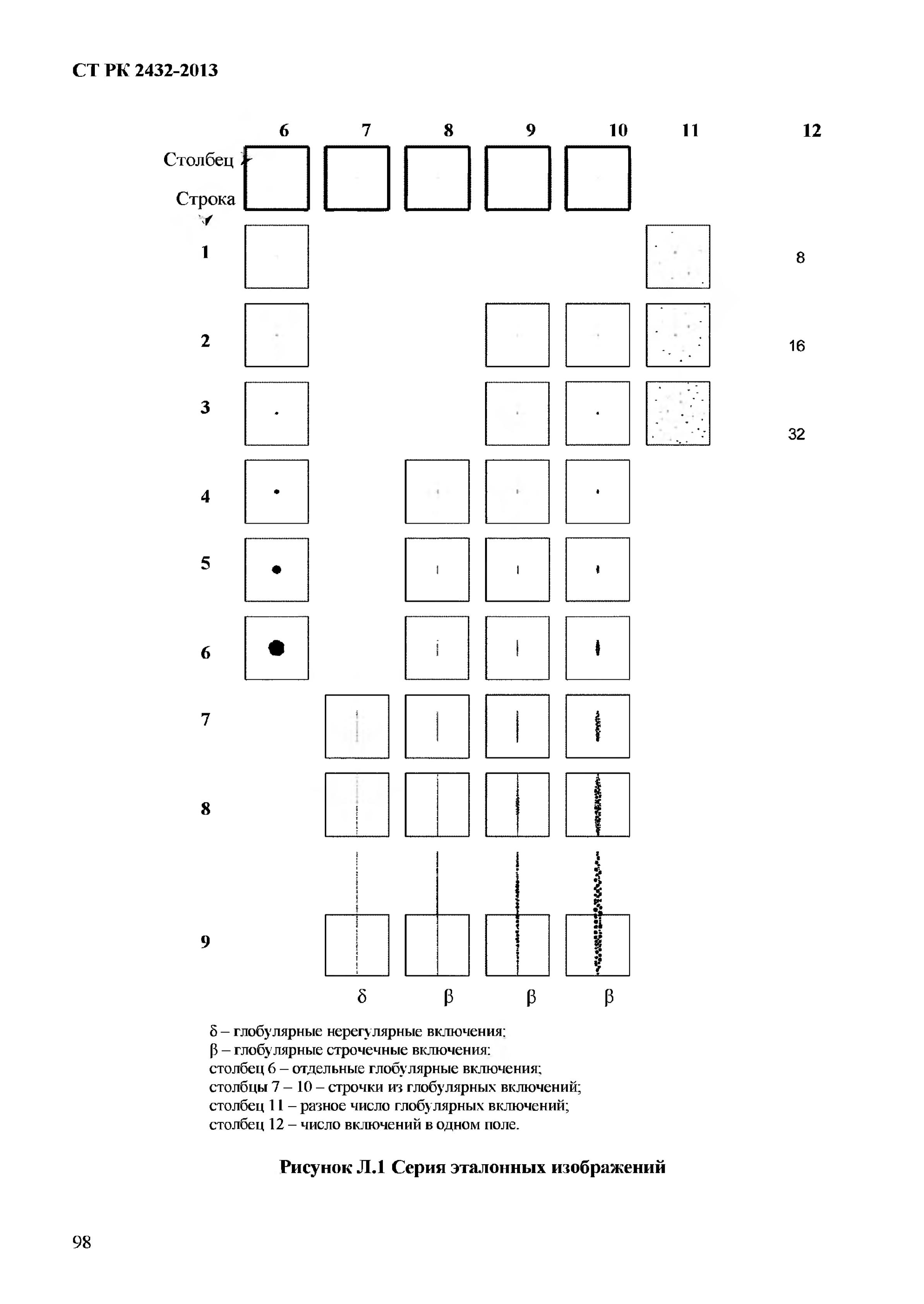 СТ РК 2432-2013