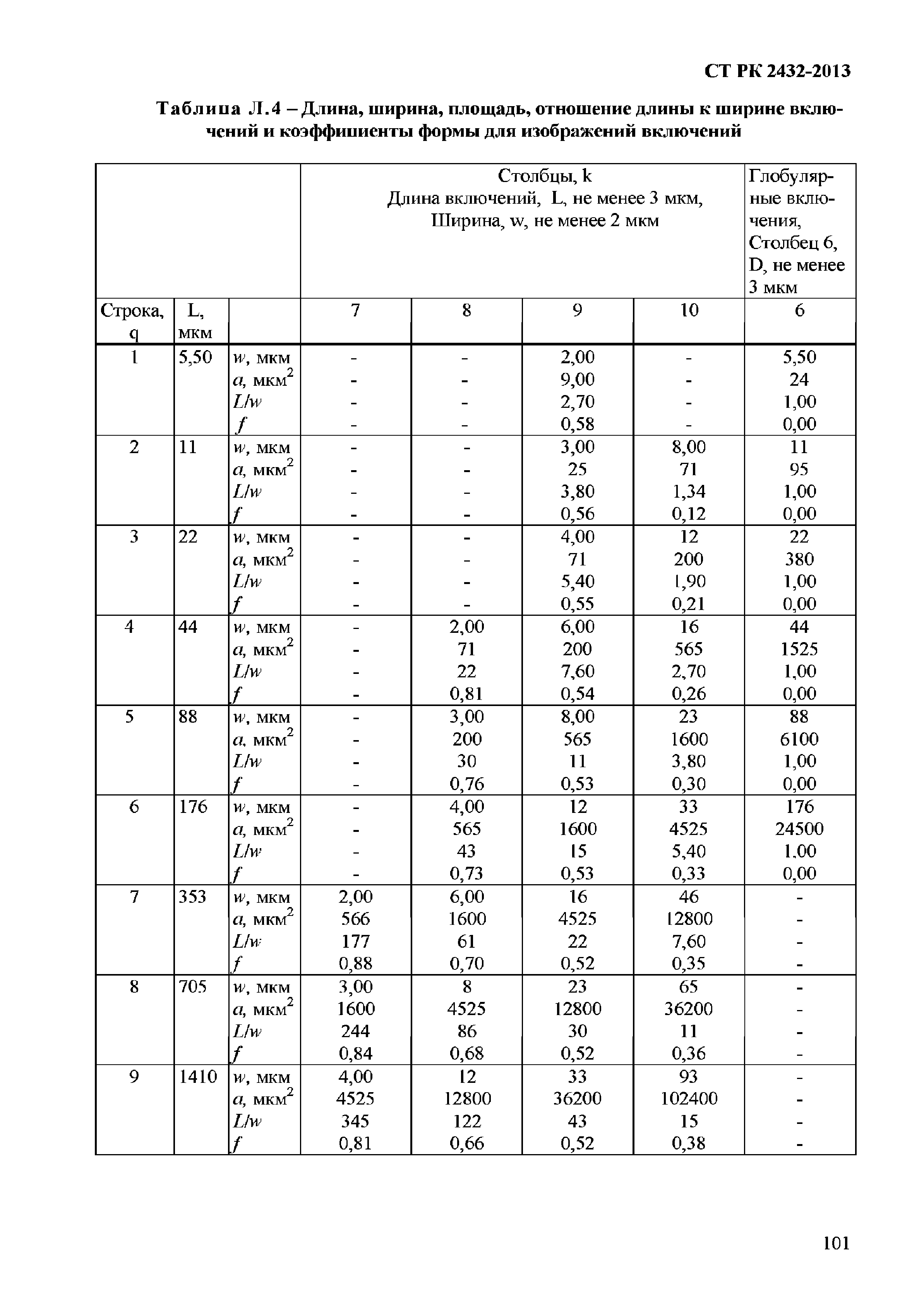 СТ РК 2432-2013